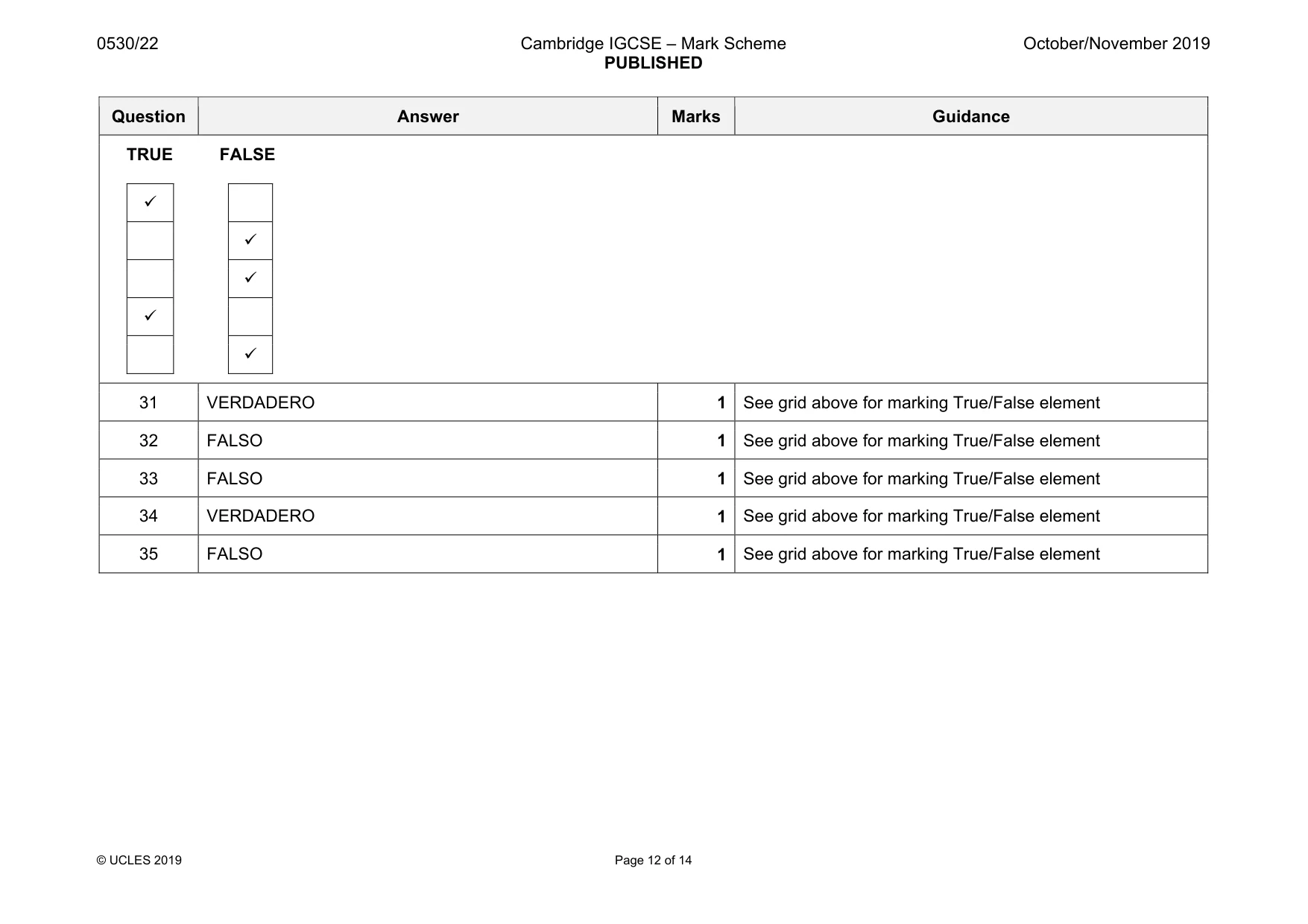 Mark scheme, page 12 of 14