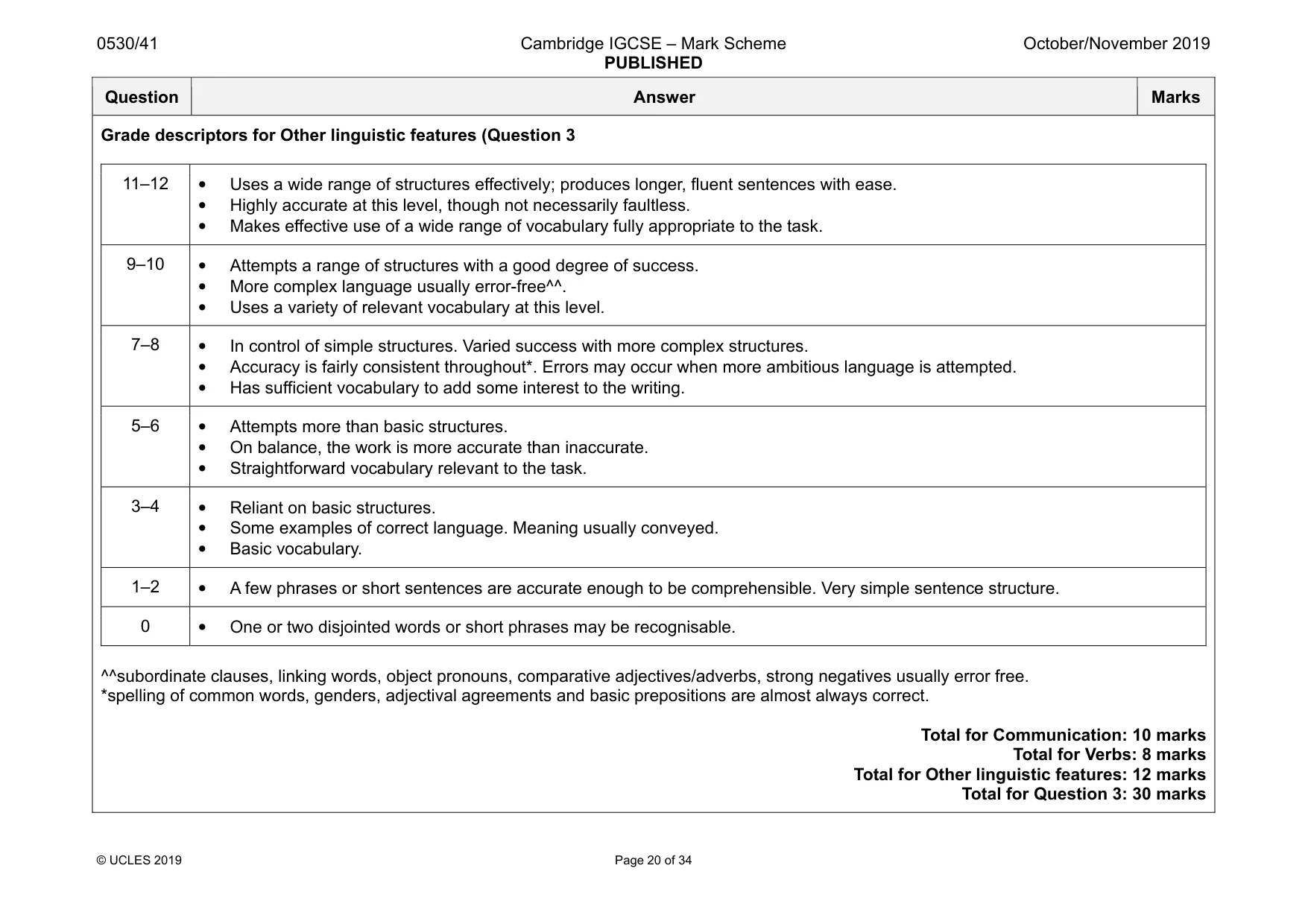 Mark scheme, page 20 of 34