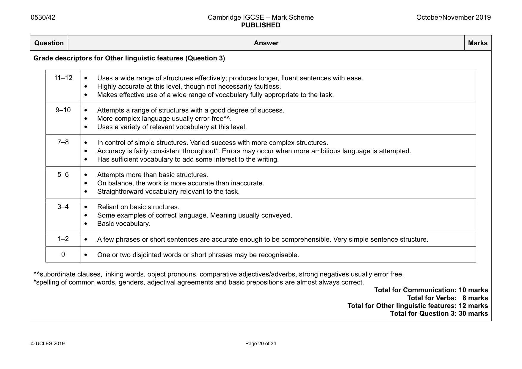 Mark scheme, page 20 of 34