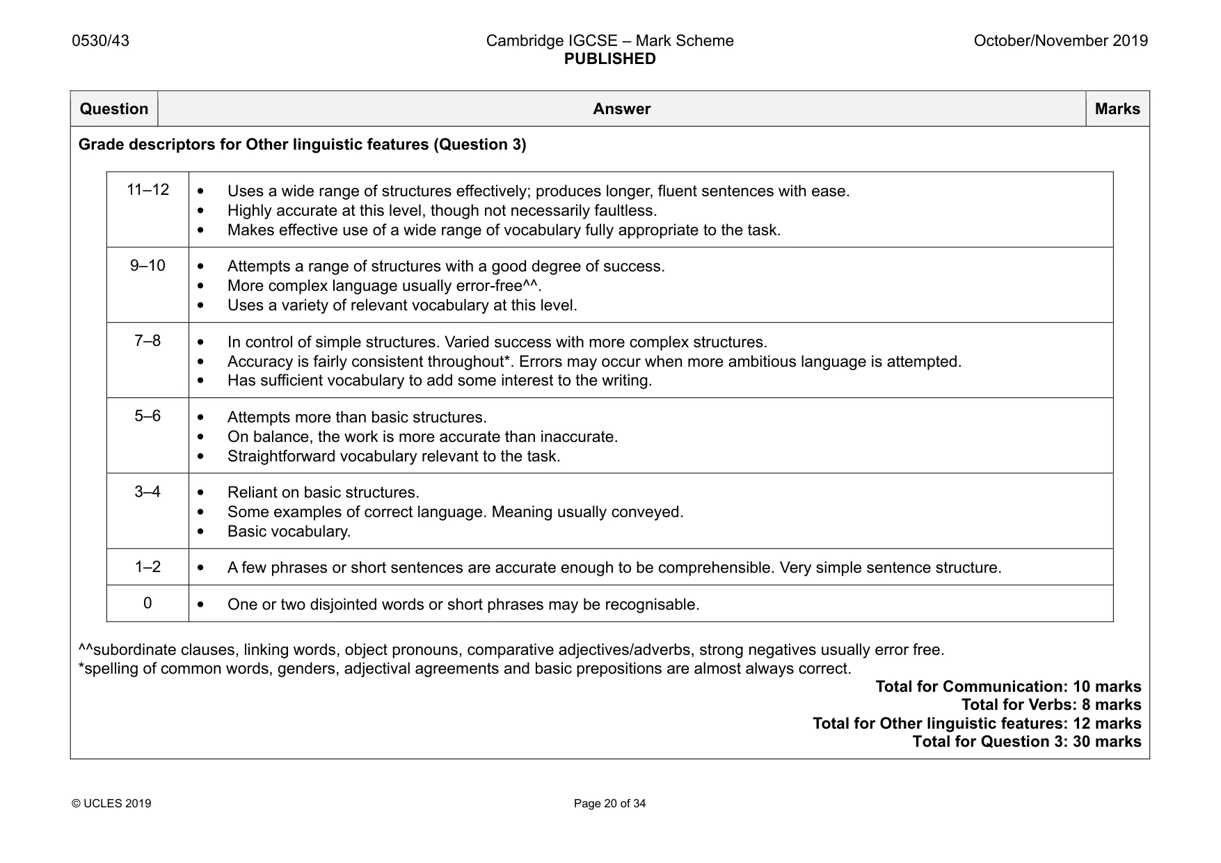 Mark scheme, page 20 of 34