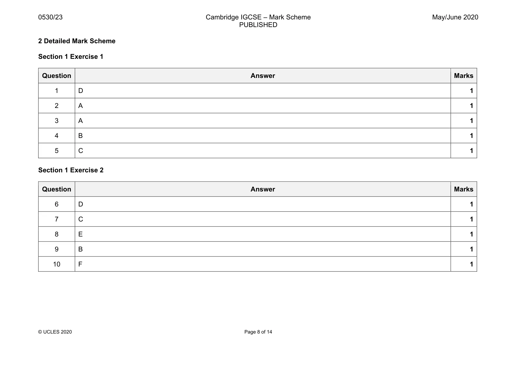Mark scheme, page 8 of 14