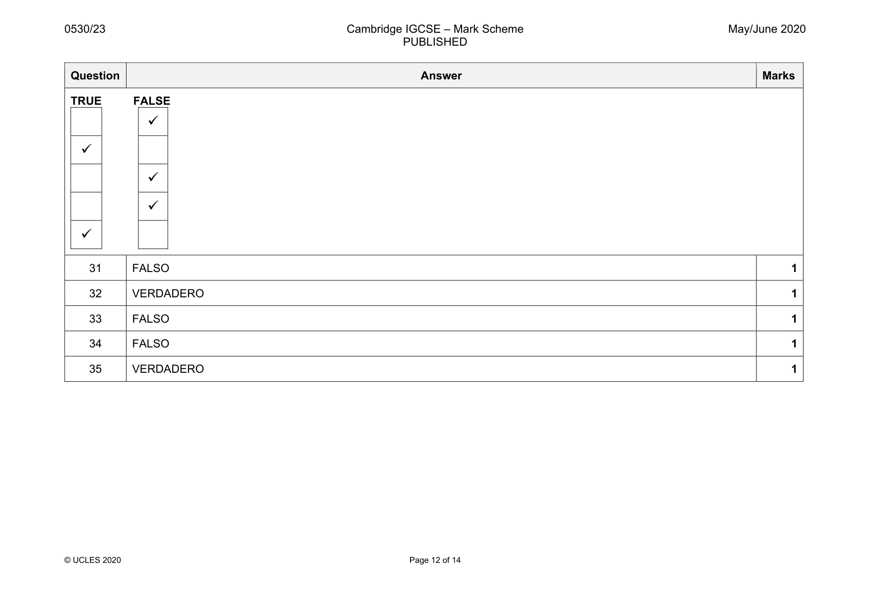 Mark scheme, page 12 of 14