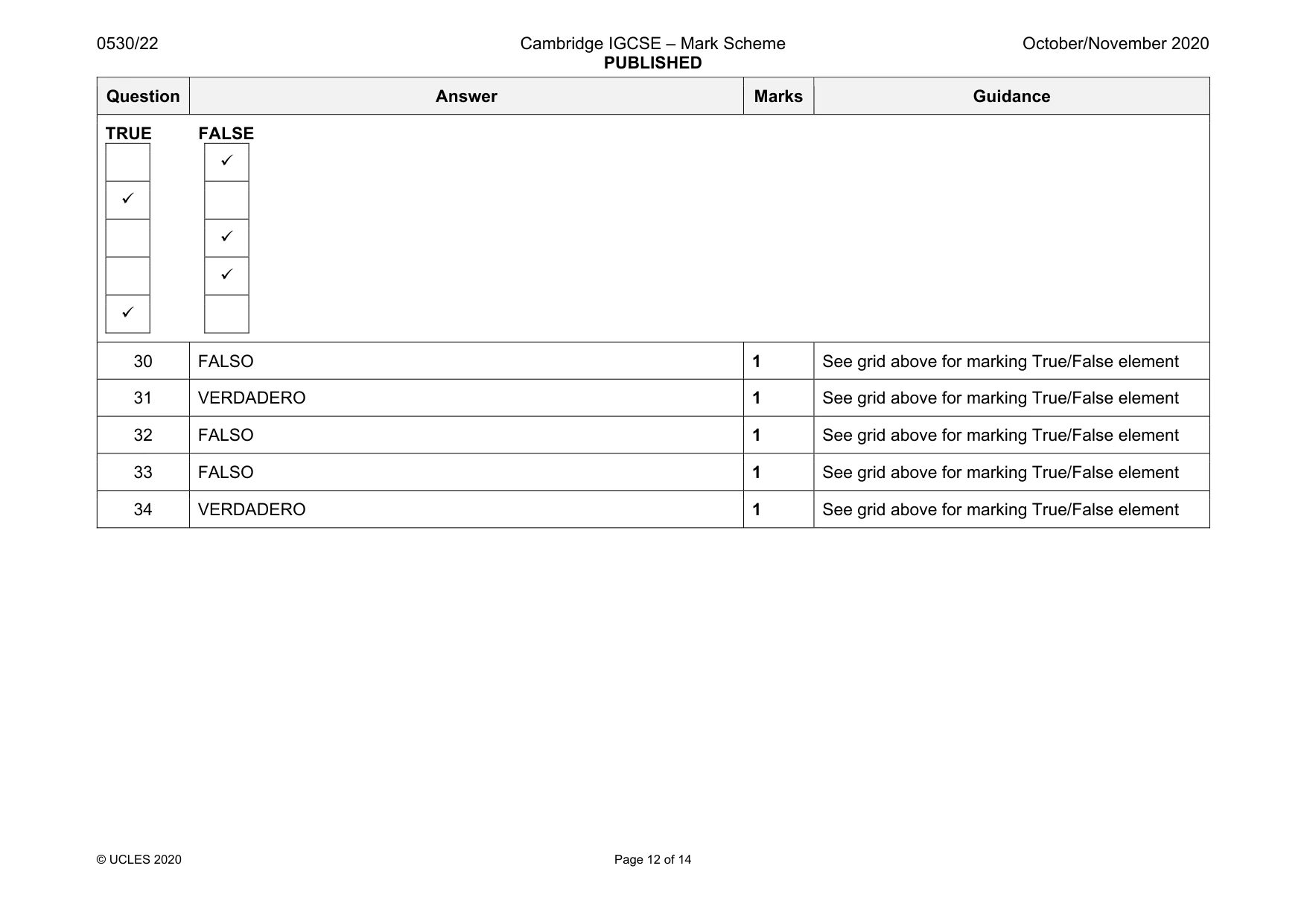 Mark scheme, page 12 of 14