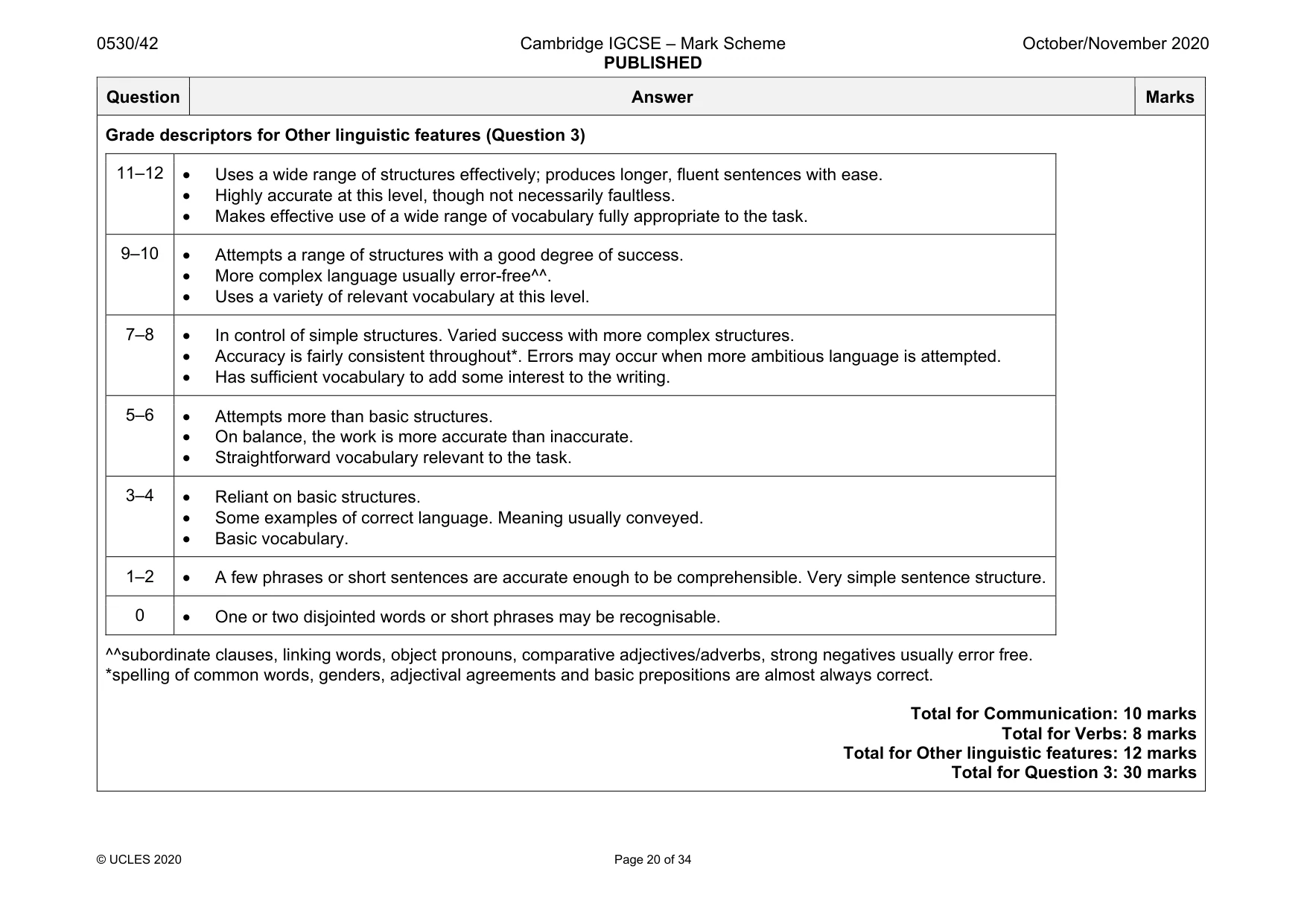 Mark scheme, page 20 of 34