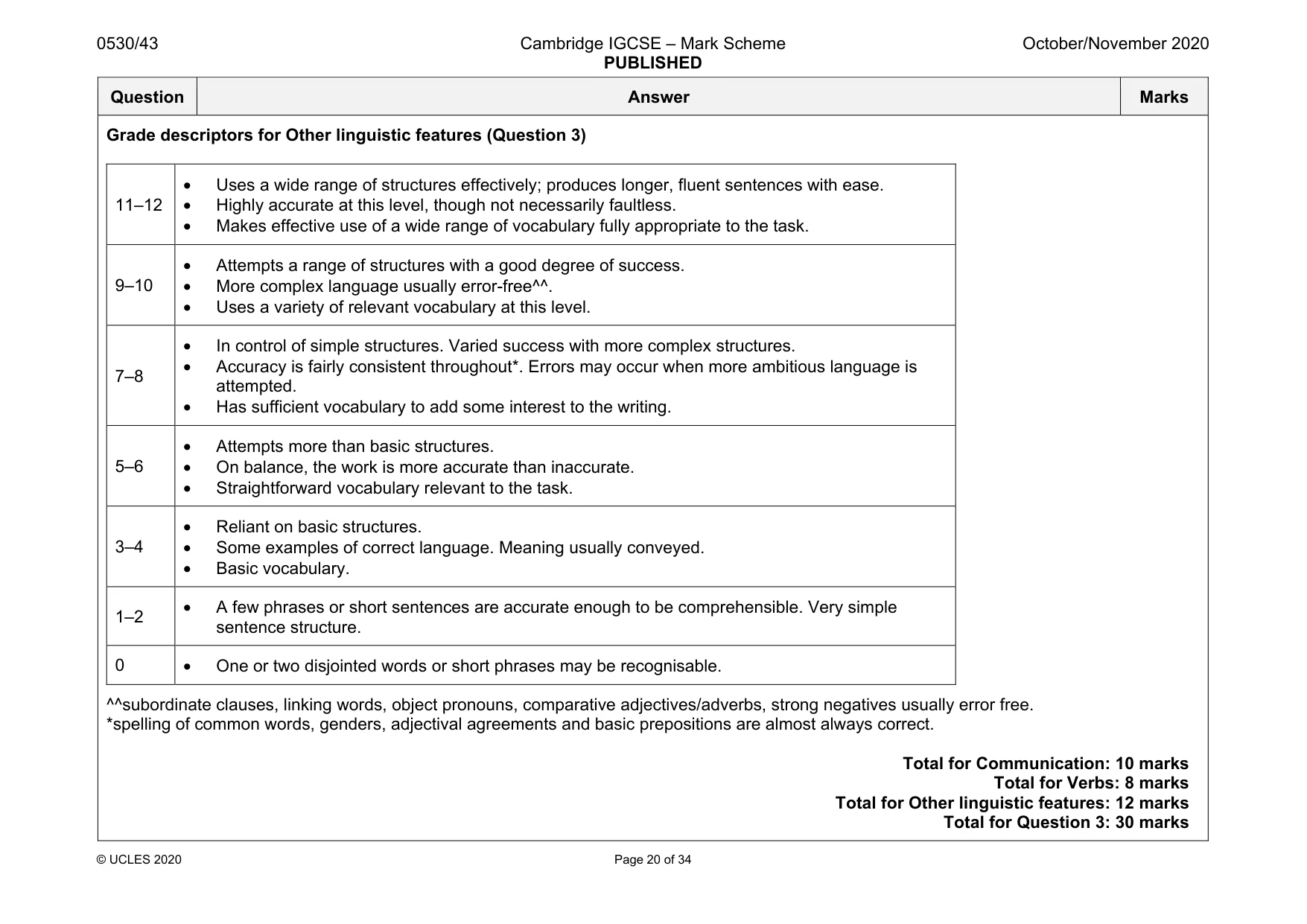 Mark scheme, page 20 of 34