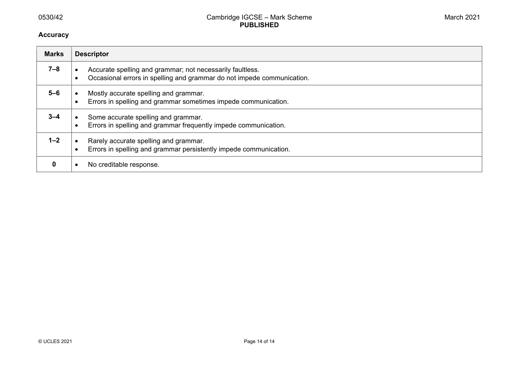Mark scheme, page 14 of 14