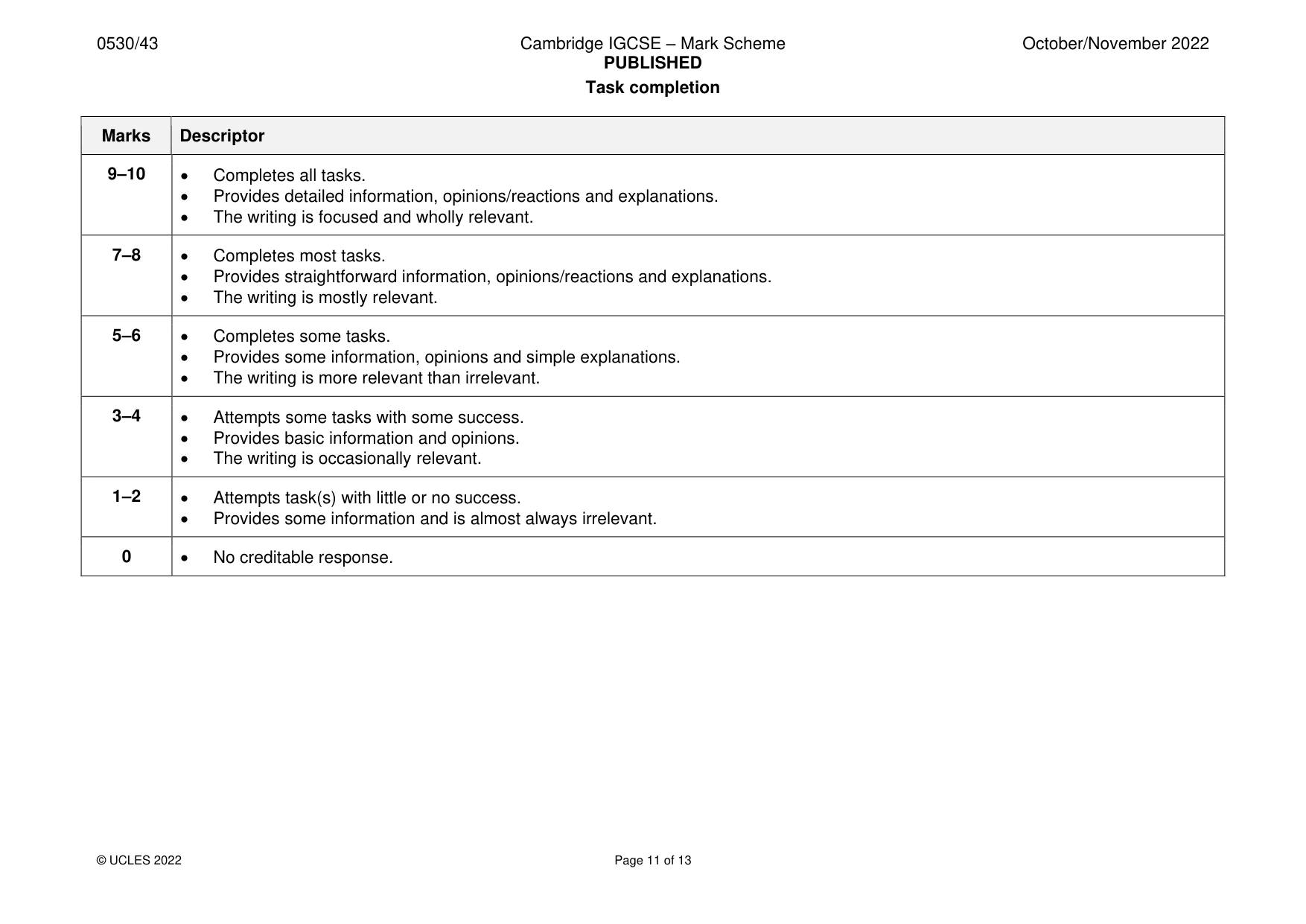 Mark scheme, page 11 of 13