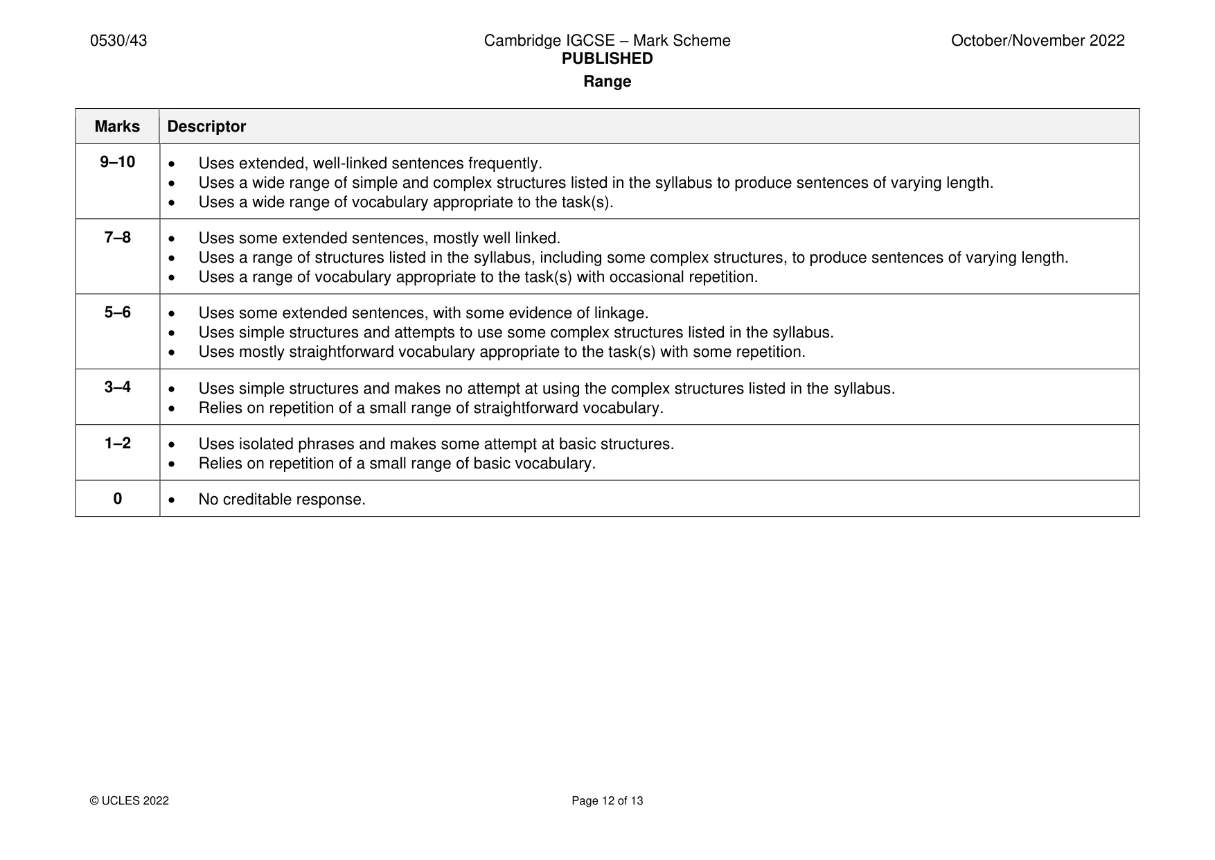 Mark scheme, page 12 of 13
