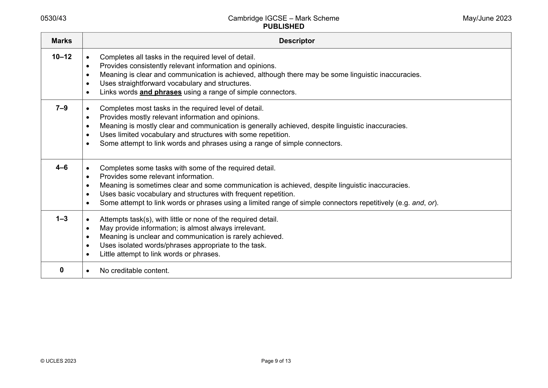 Mark scheme, page 9 of 13