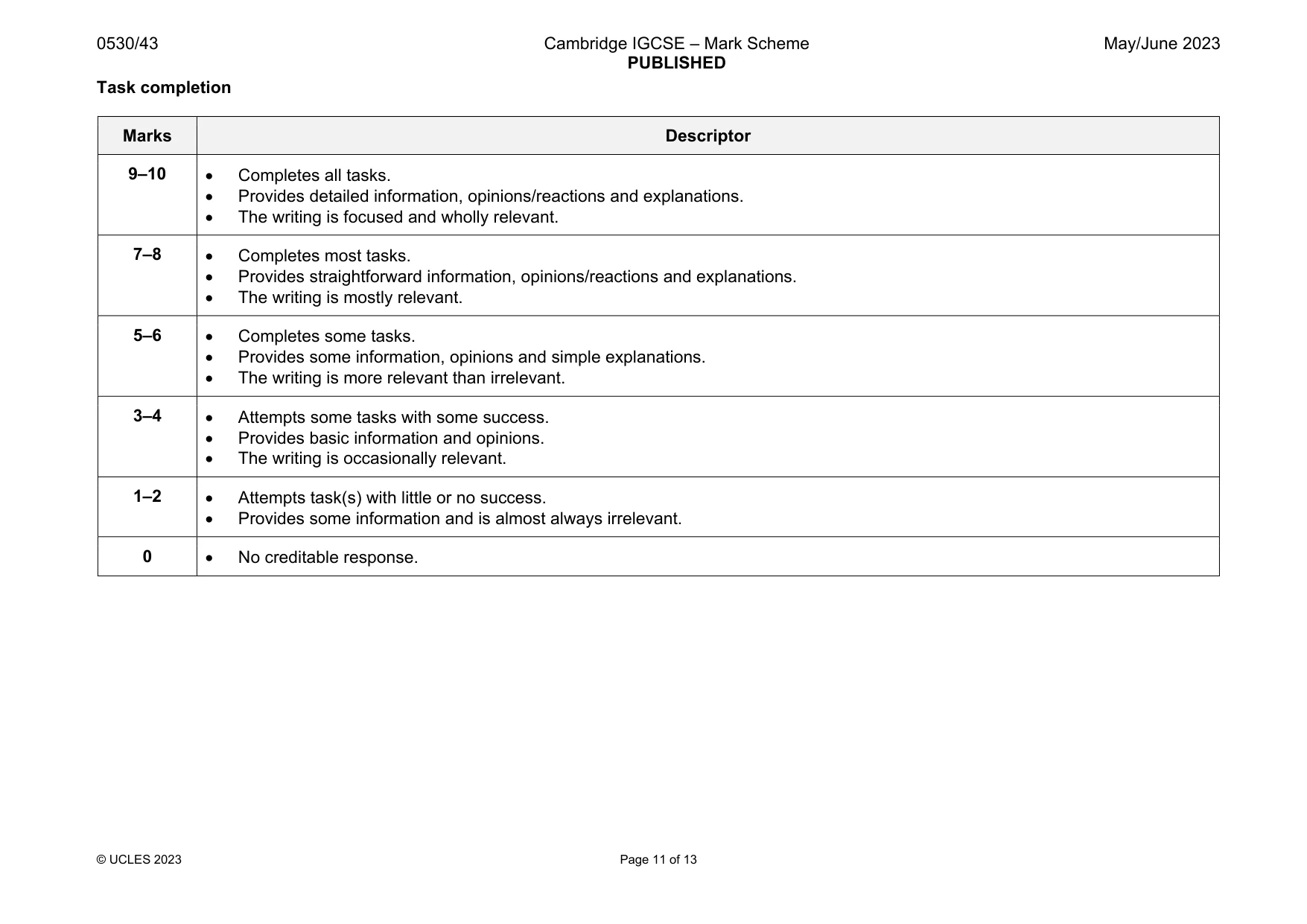 Mark scheme, page 11 of 13