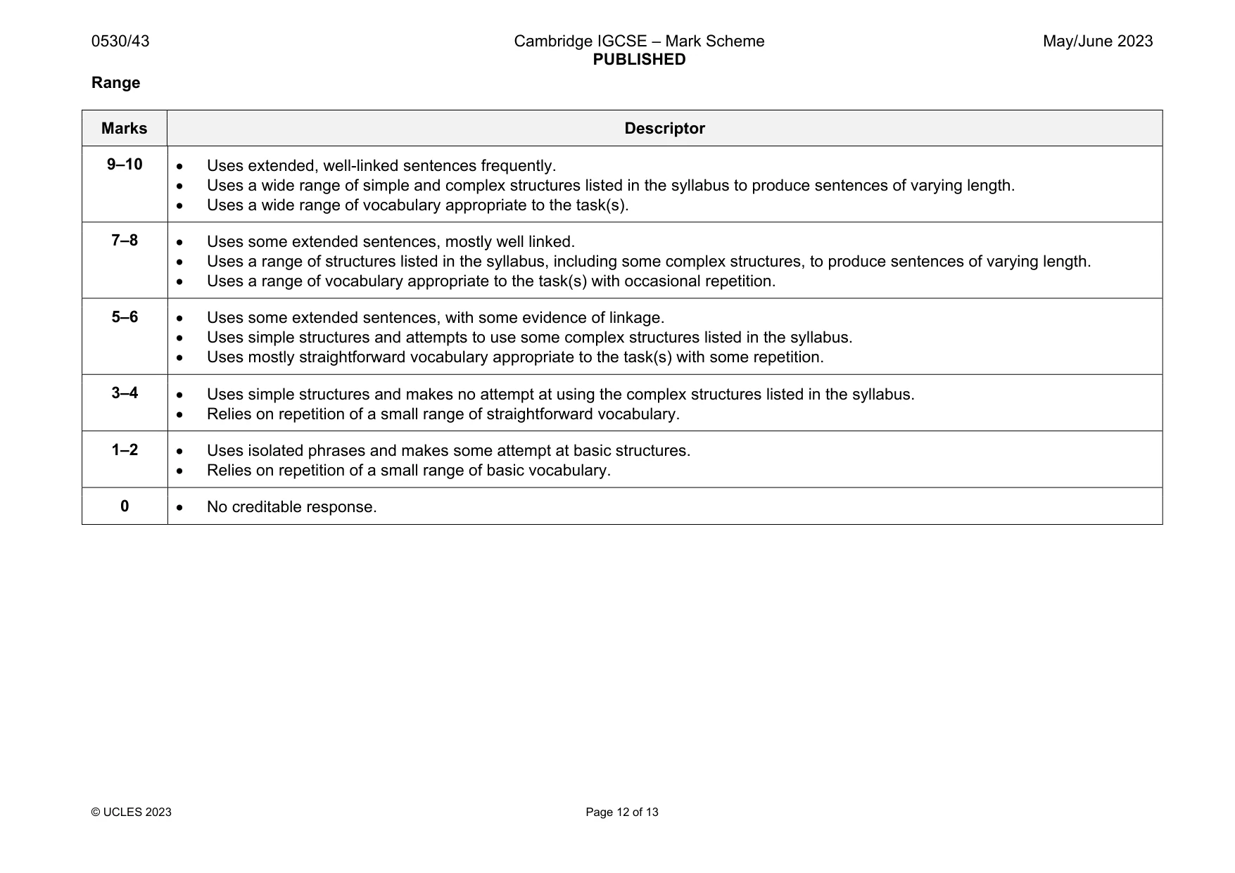 Mark scheme, page 12 of 13