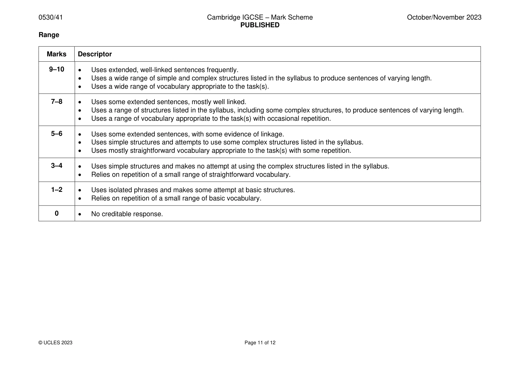 Mark scheme, page 11 of 12