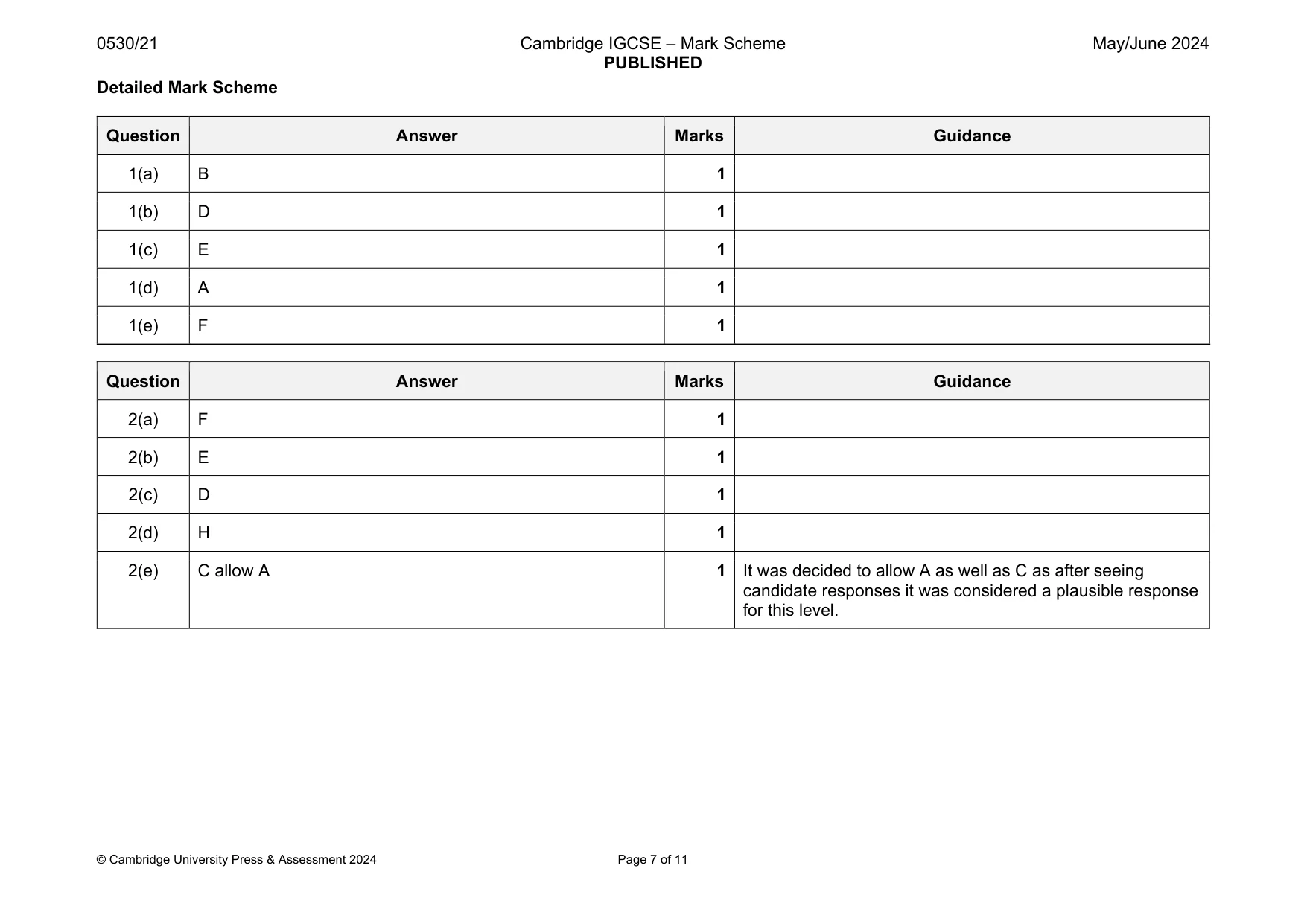 Mark scheme, page 7 of 11