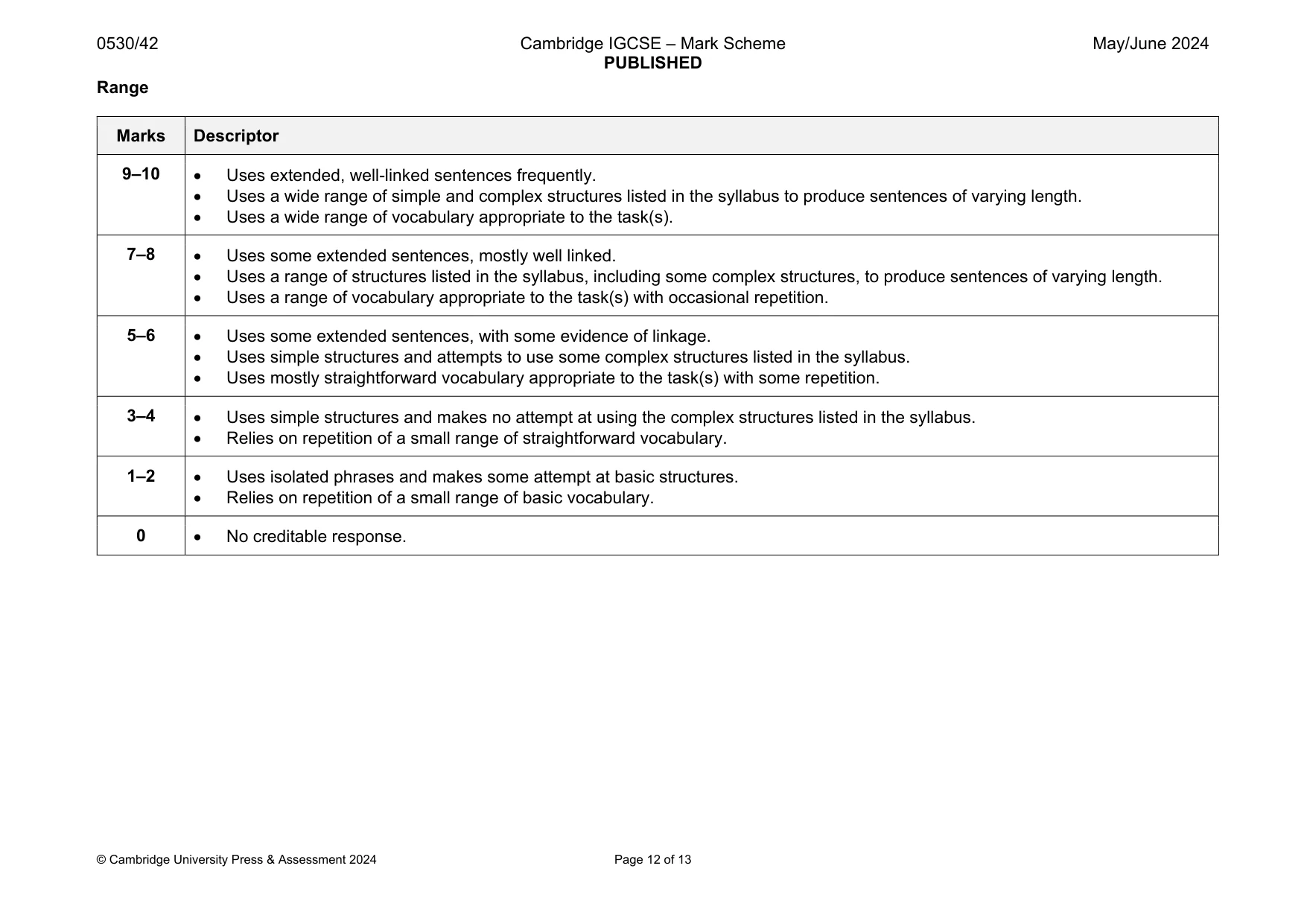Mark scheme, page 12 of 13