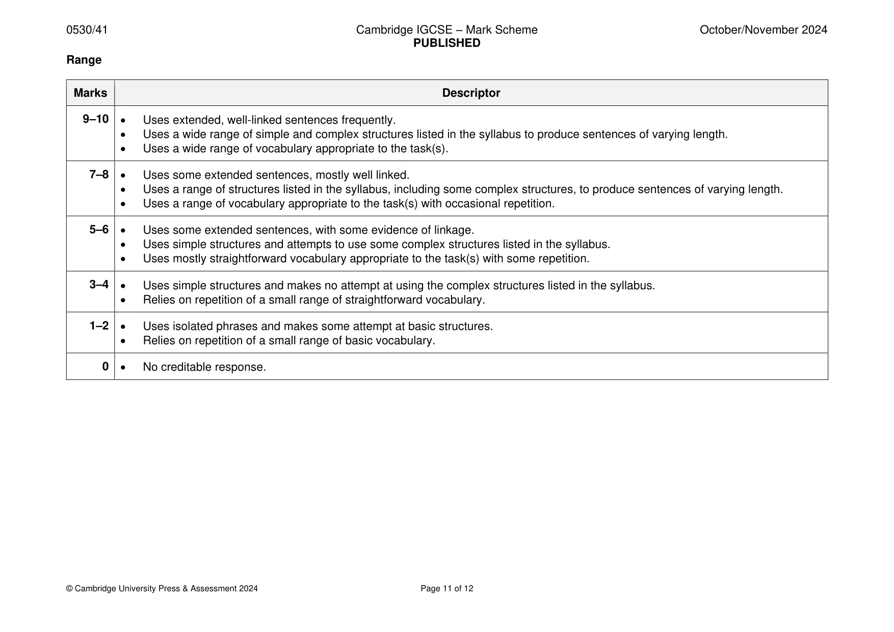 Mark scheme, page 11 of 12