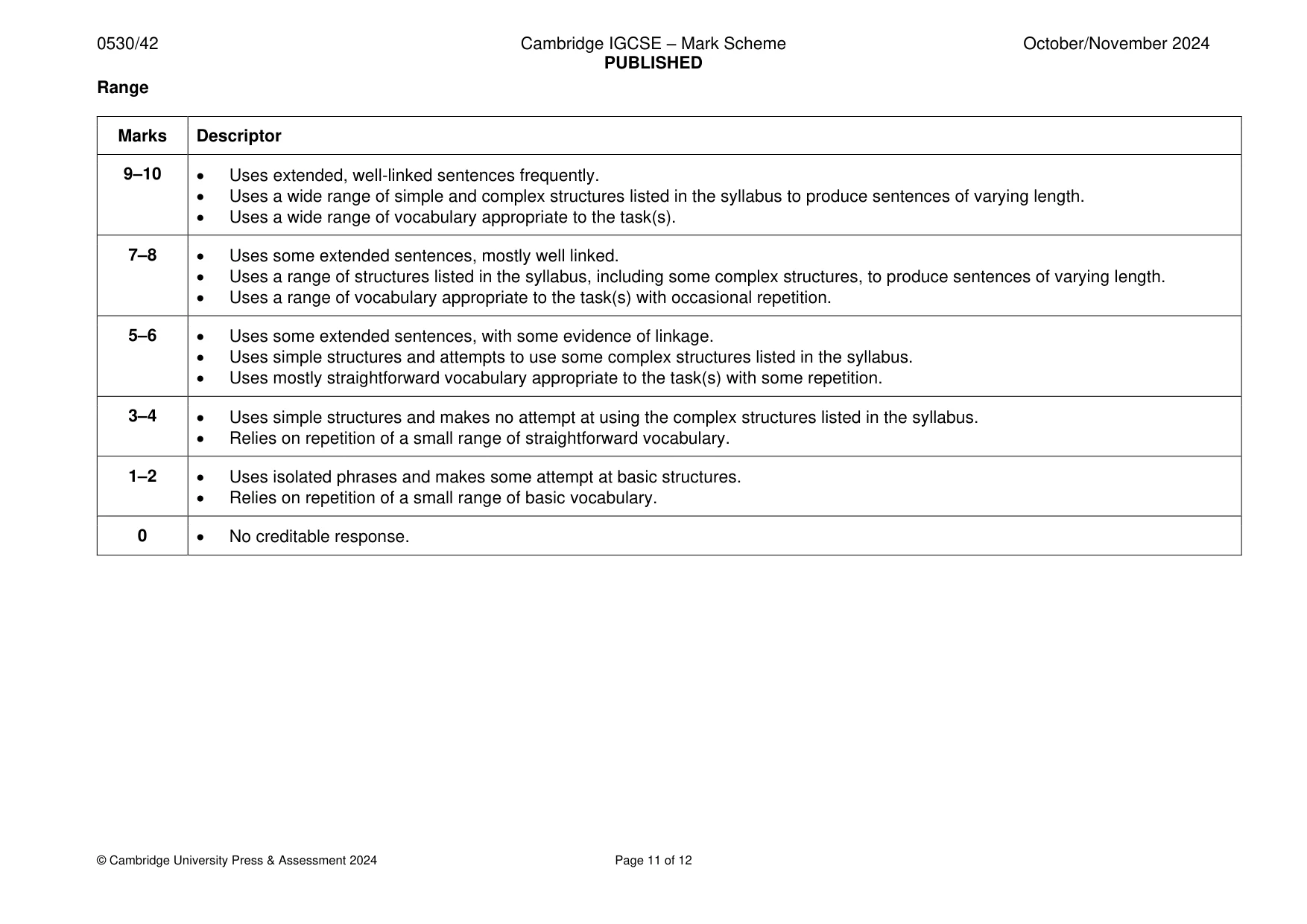 Mark scheme, page 11 of 12