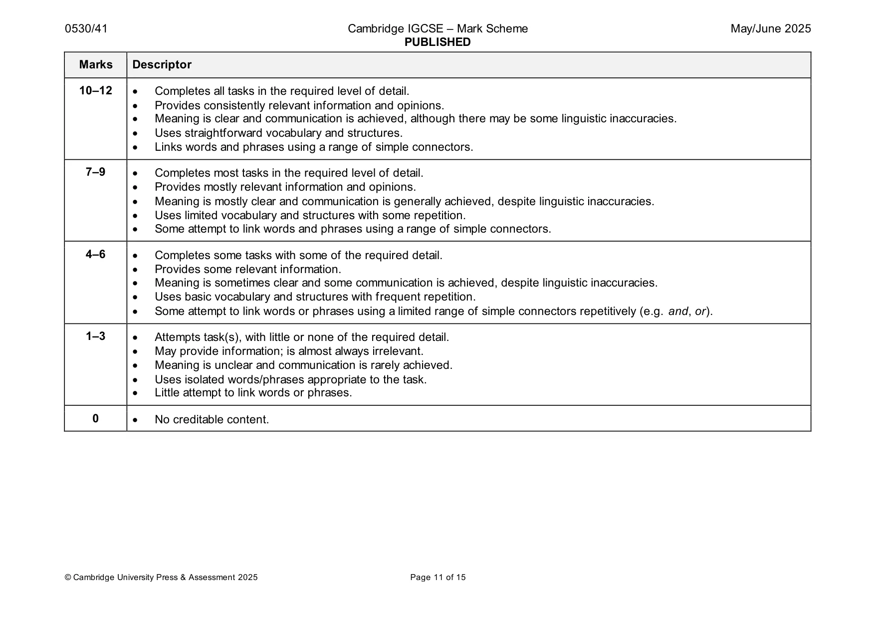 Mark scheme, page 11 of 15