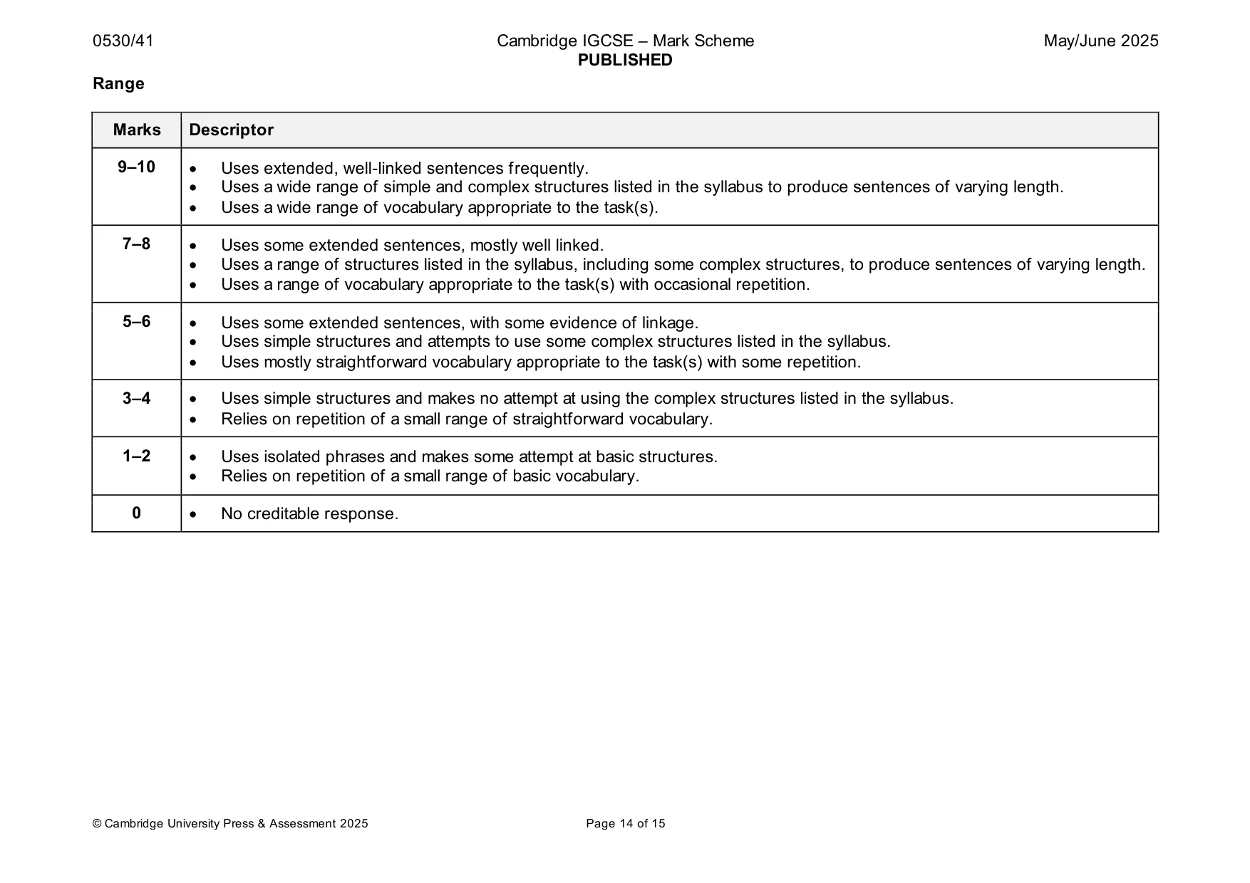Mark scheme, page 14 of 15