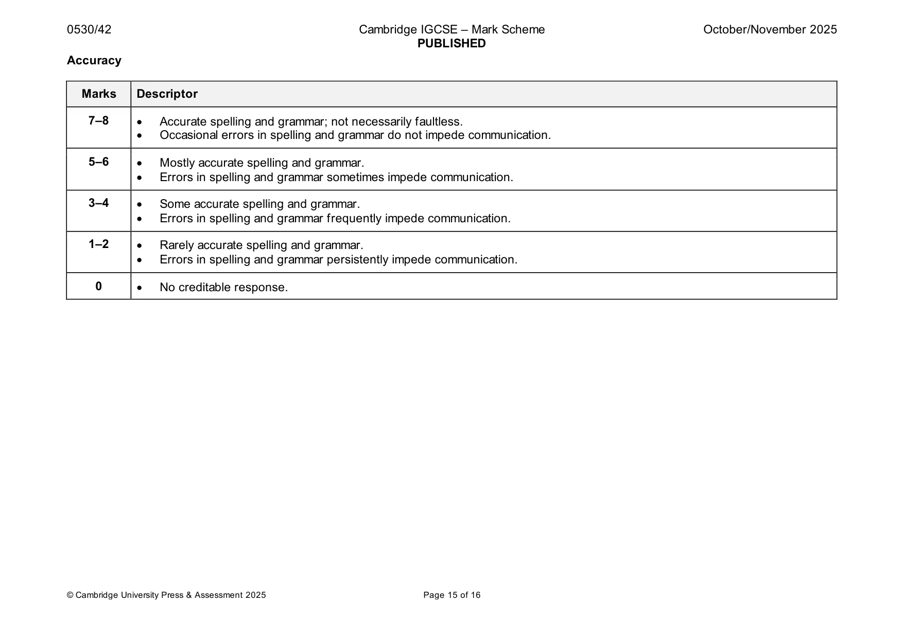 Mark scheme, page 15 of 16