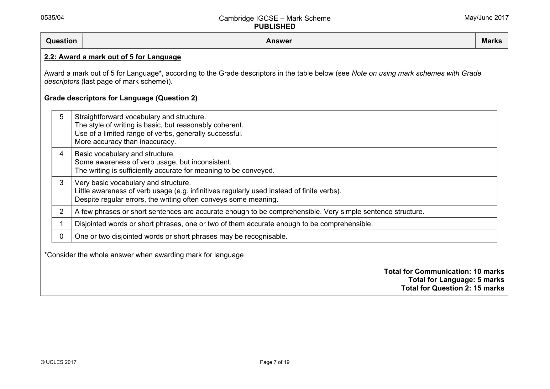 Mark scheme, page 7 of 19