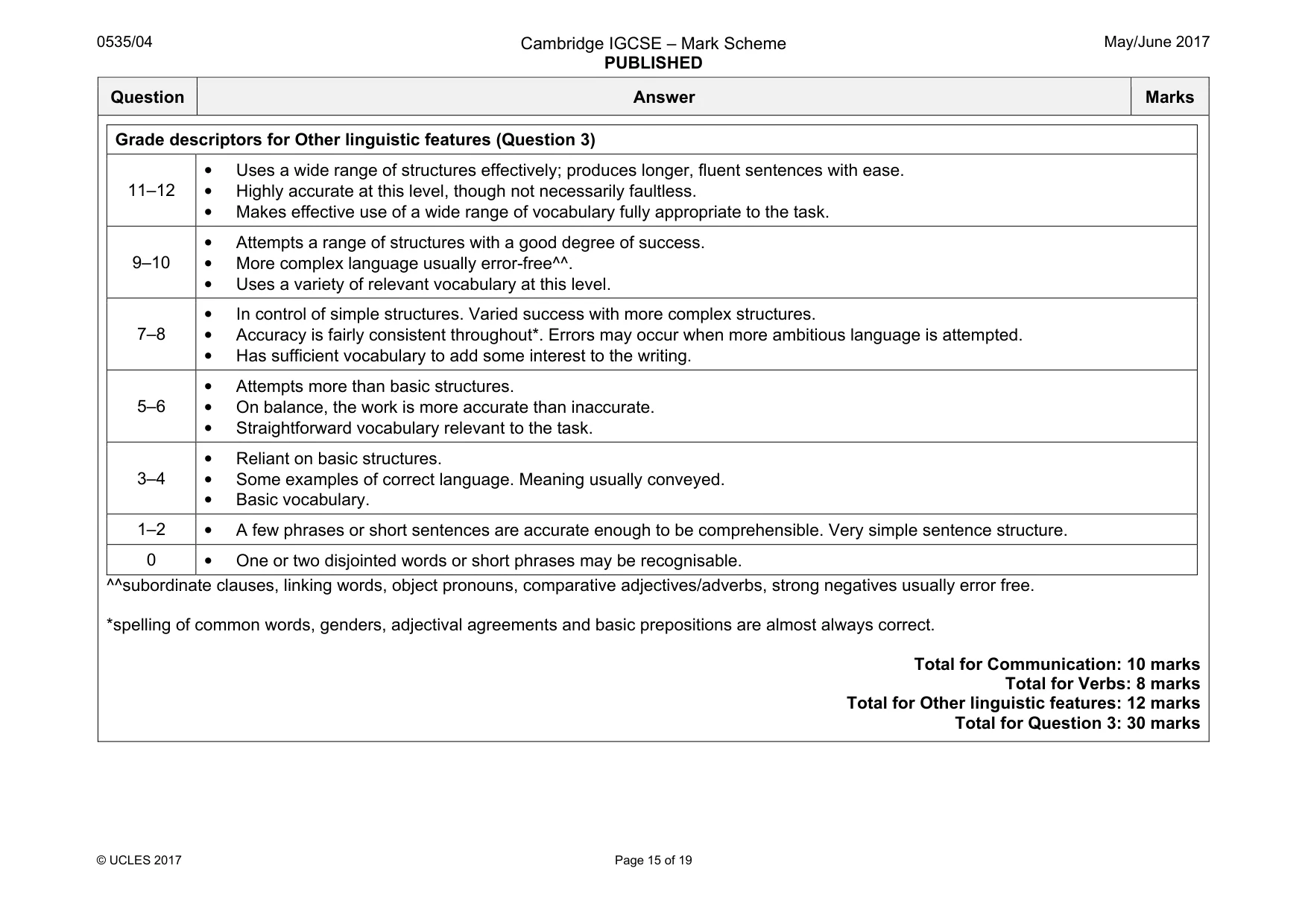 Mark scheme, page 15 of 19