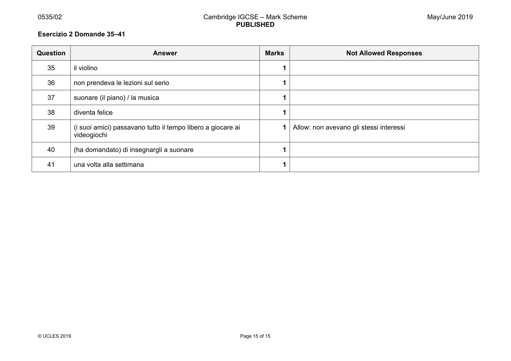 Mark scheme, page 15 of 15