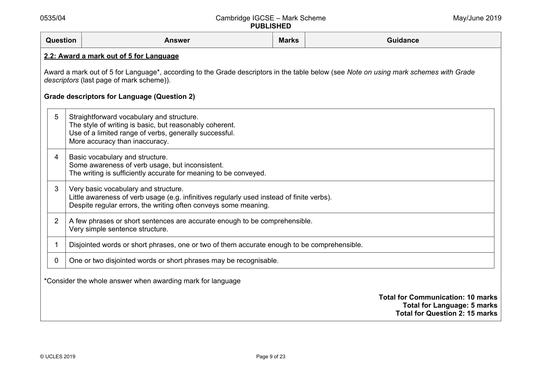 Mark scheme, page 9 of 23
