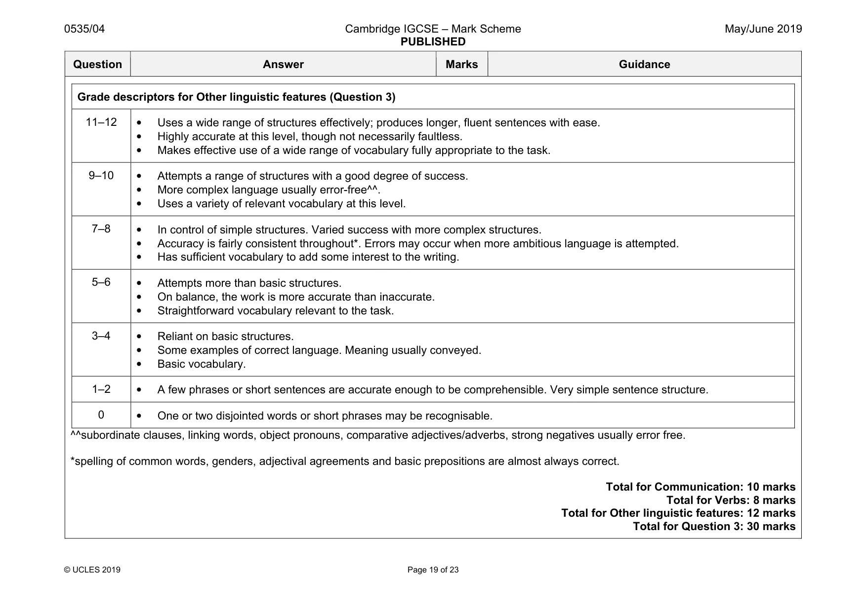 Mark scheme, page 19 of 23