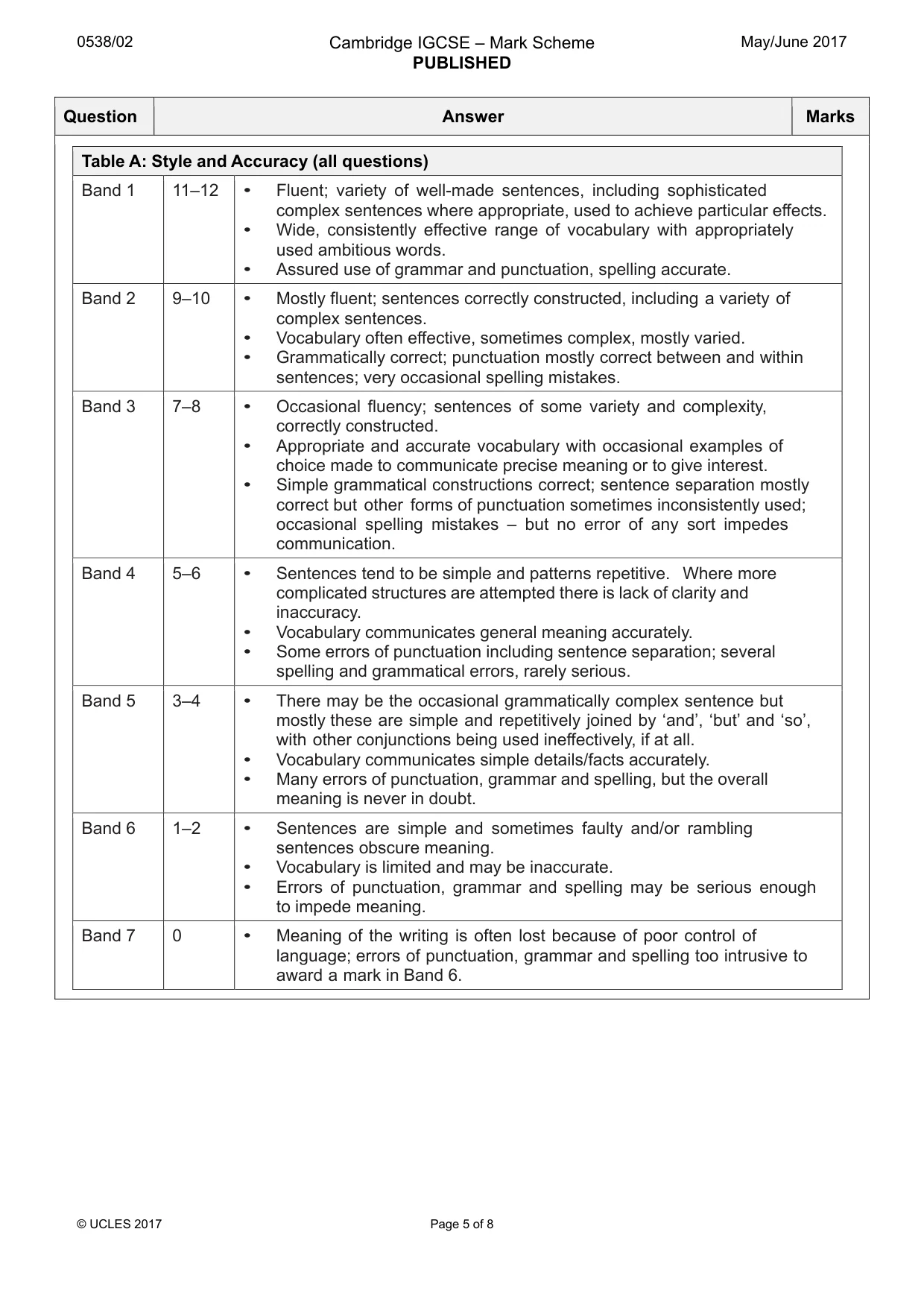 Mark scheme, page 5 of 8