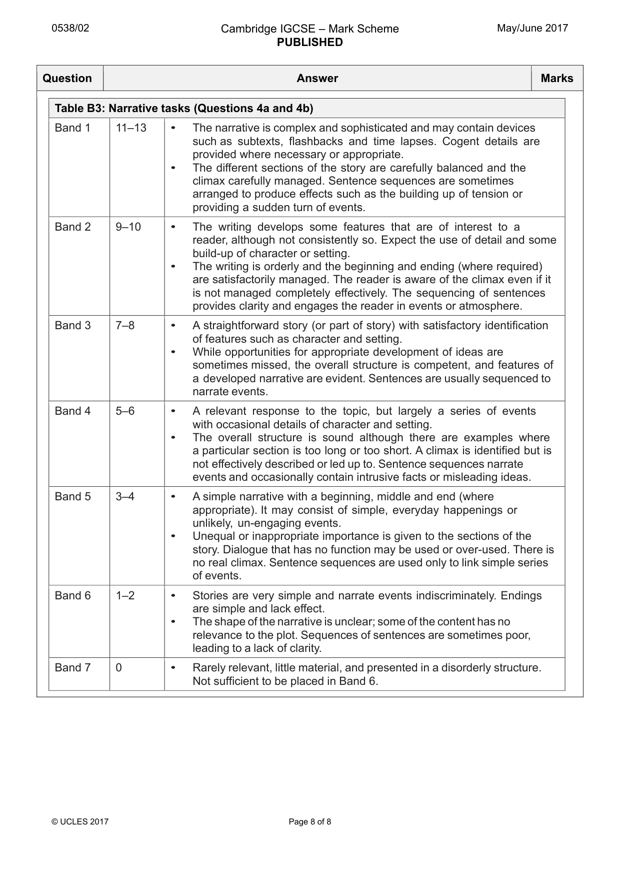 Mark scheme, page 8 of 8