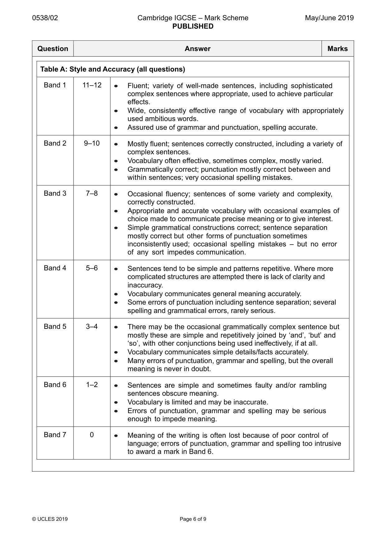 Mark scheme, page 6 of 9