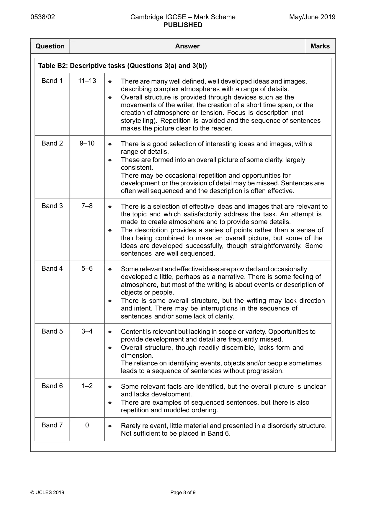 Mark scheme, page 8 of 9