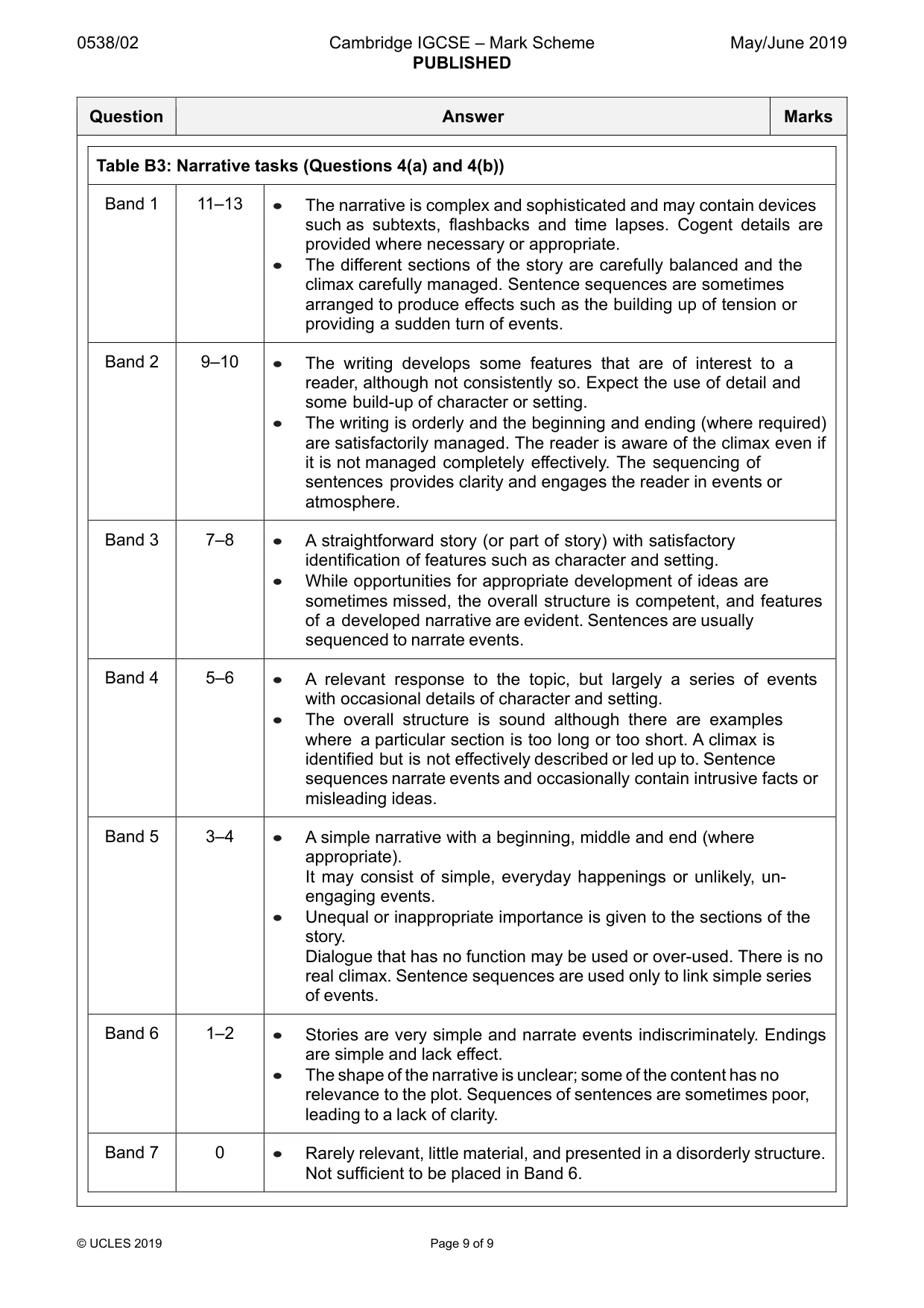 Mark scheme, page 9 of 9