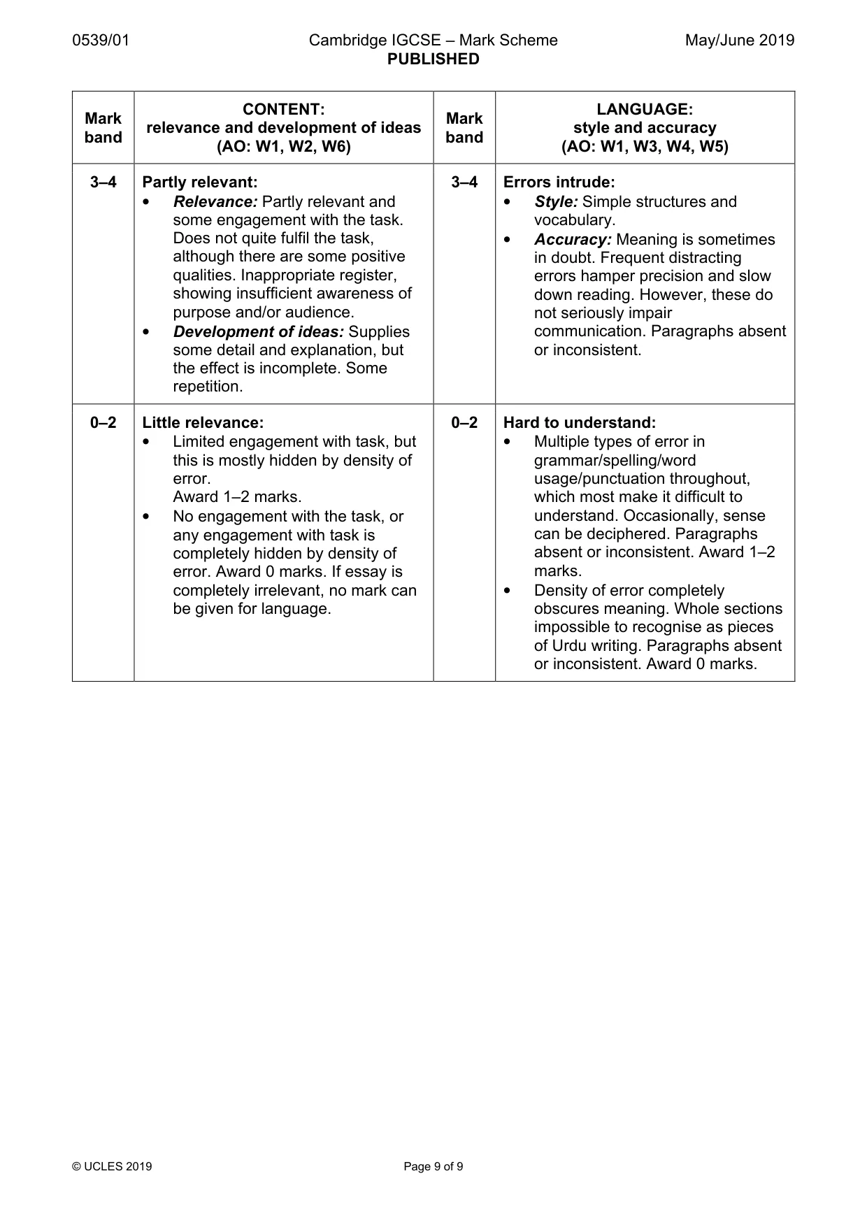 Mark scheme, page 9 of 9