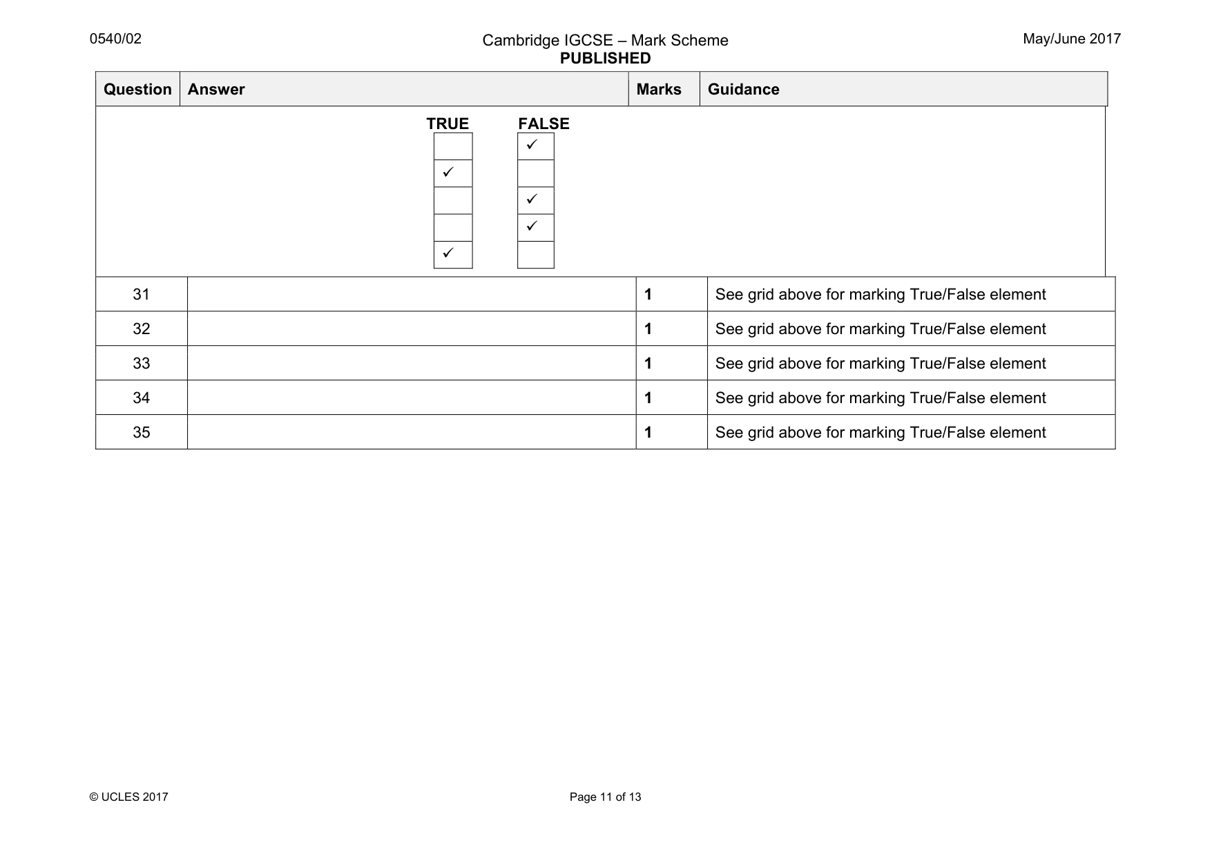 Mark scheme, page 11 of 13