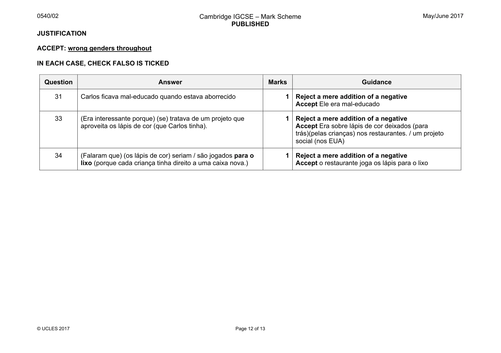 Mark scheme, page 12 of 13