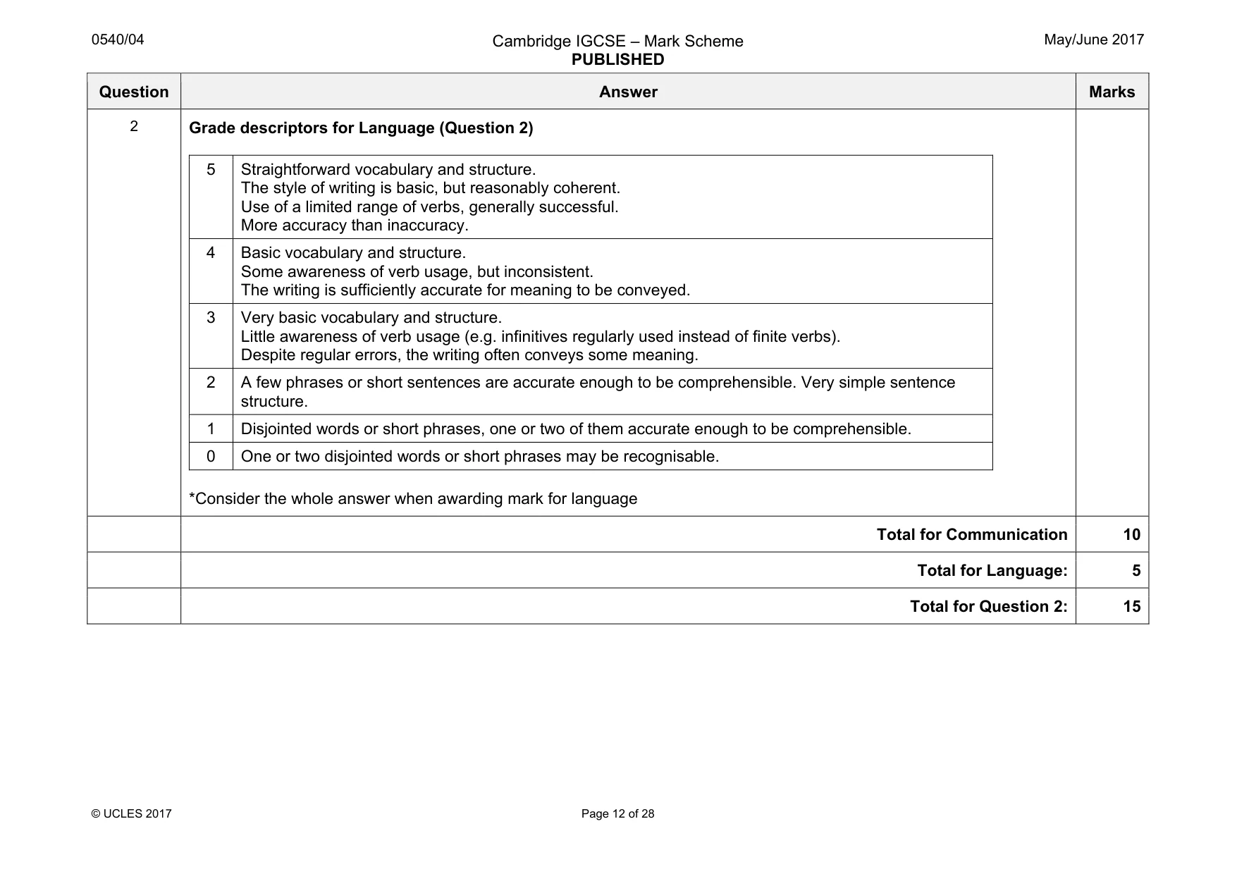 Mark scheme, page 12 of 28