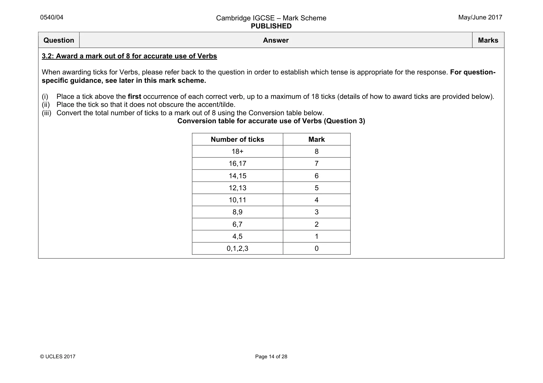 Mark scheme, page 14 of 28