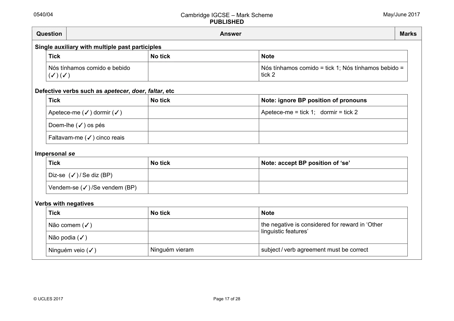 Mark scheme, page 17 of 28