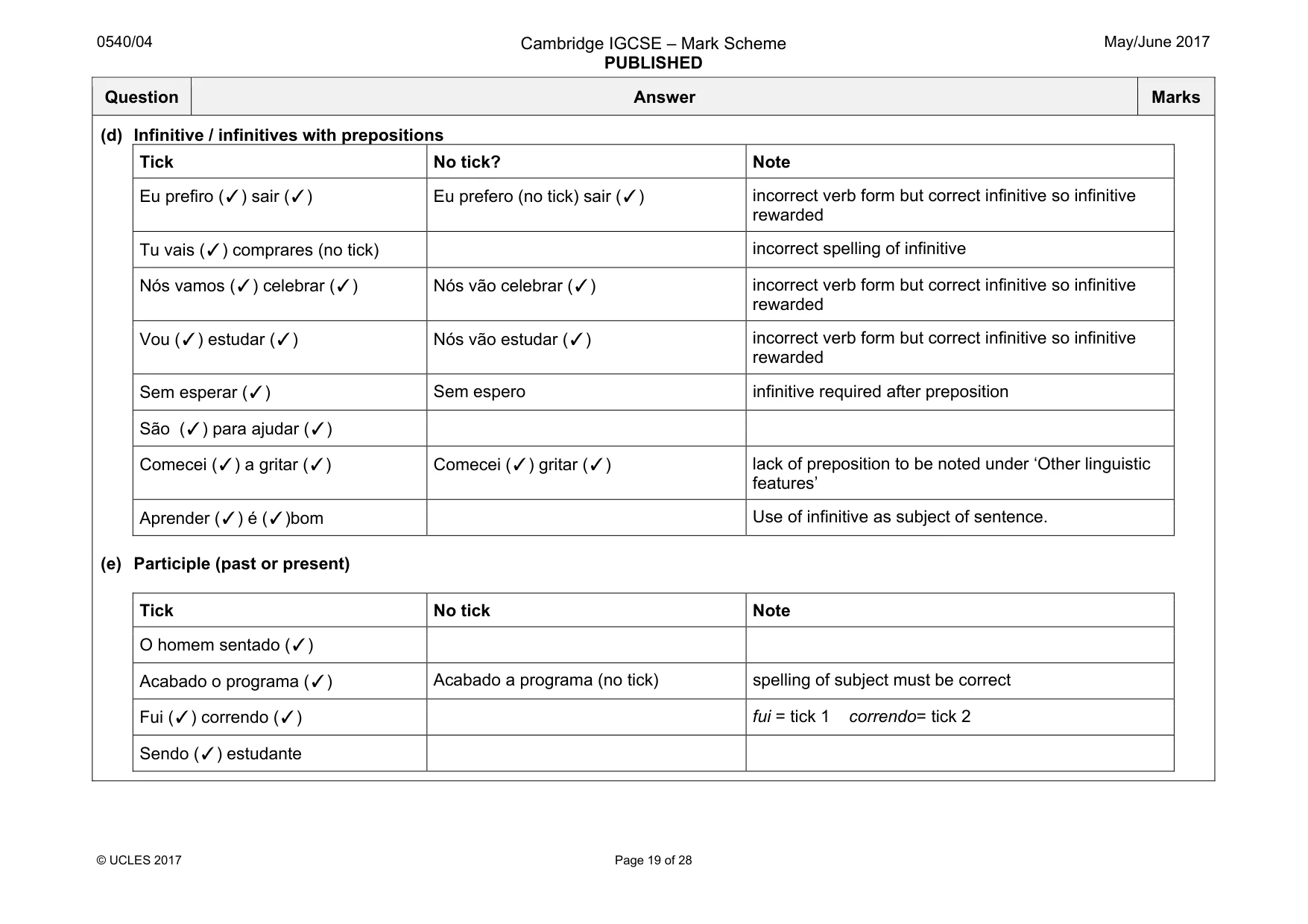 Mark scheme, page 19 of 28