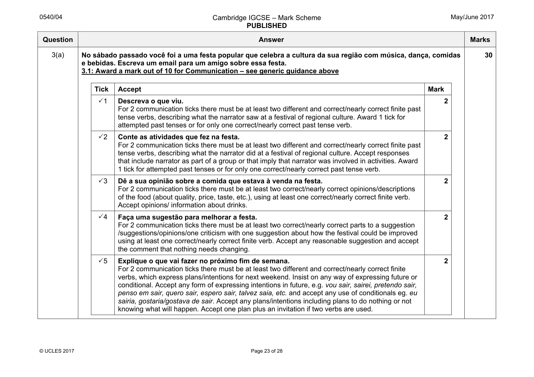 Mark scheme, page 23 of 28