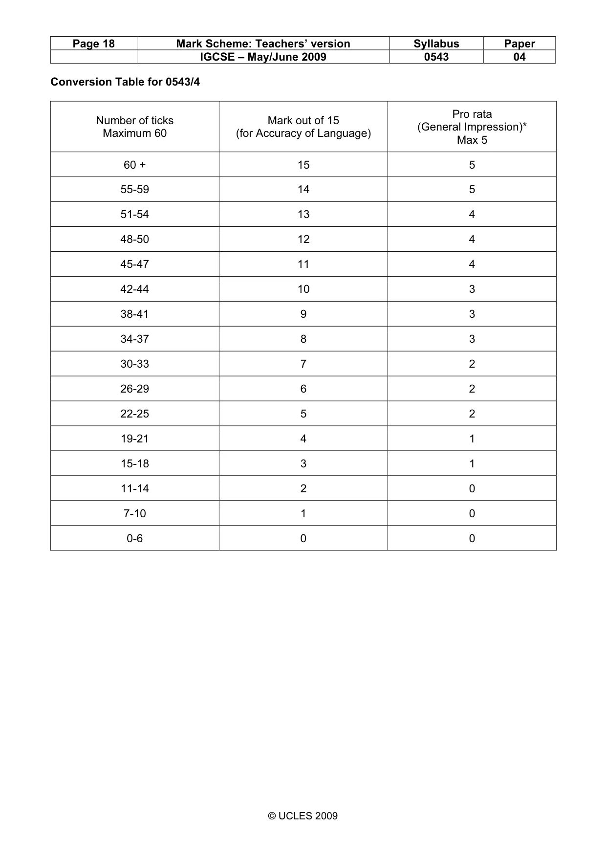 Mark scheme, page 18 of 18