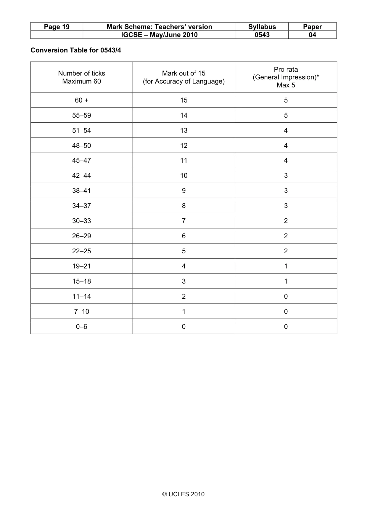 Mark scheme, page 19 of 19