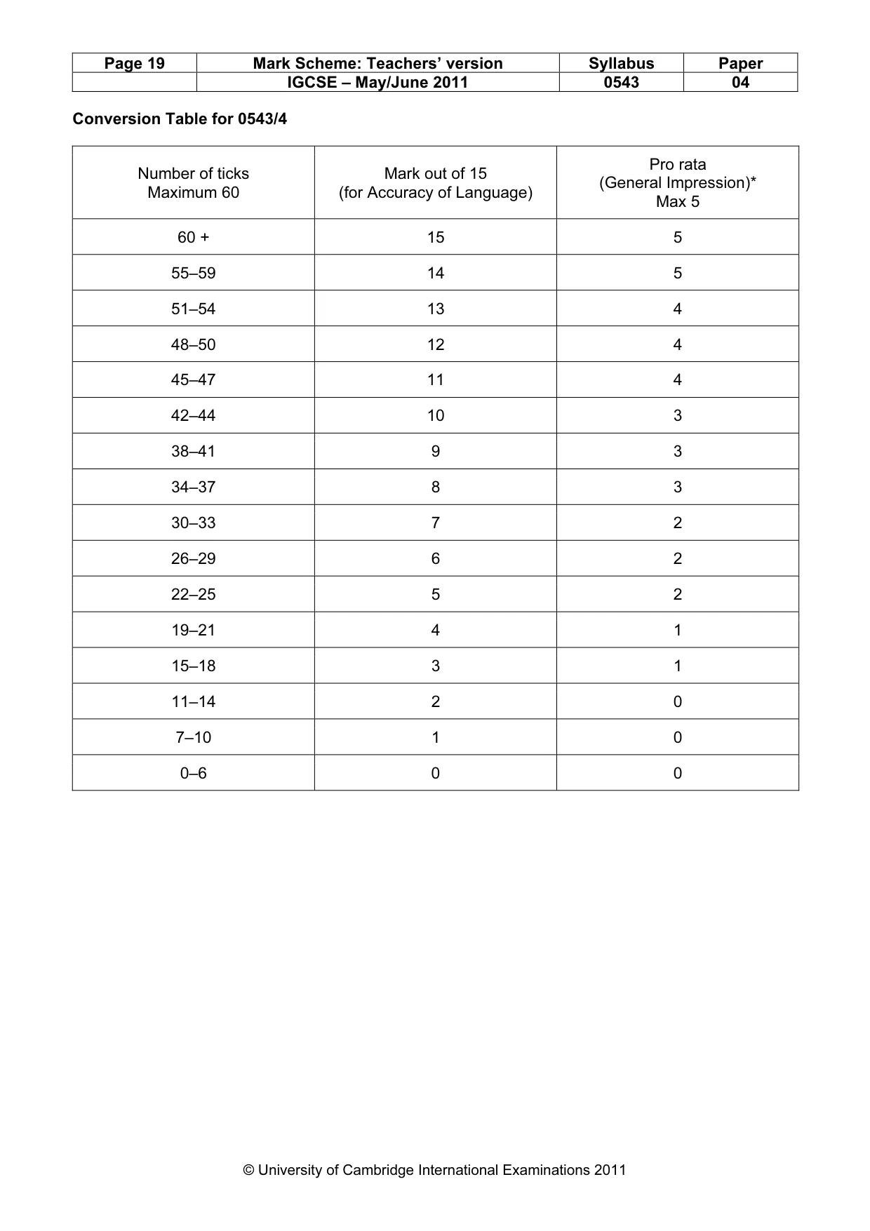 Mark scheme, page 19 of 19
