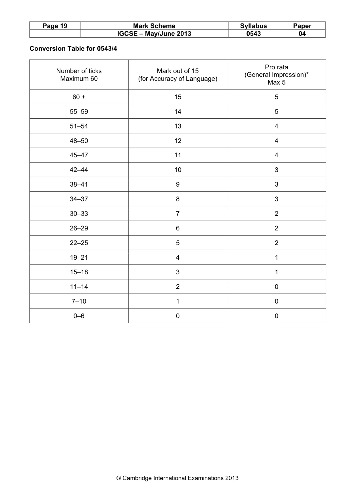 Mark scheme, page 19 of 19