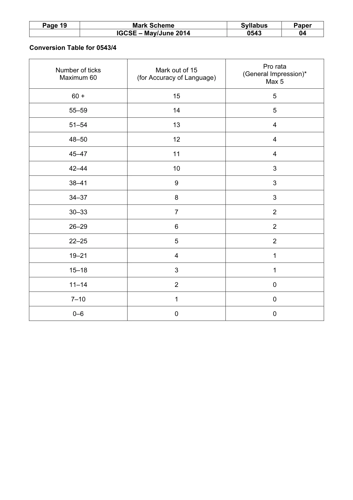 Mark scheme, page 19 of 19