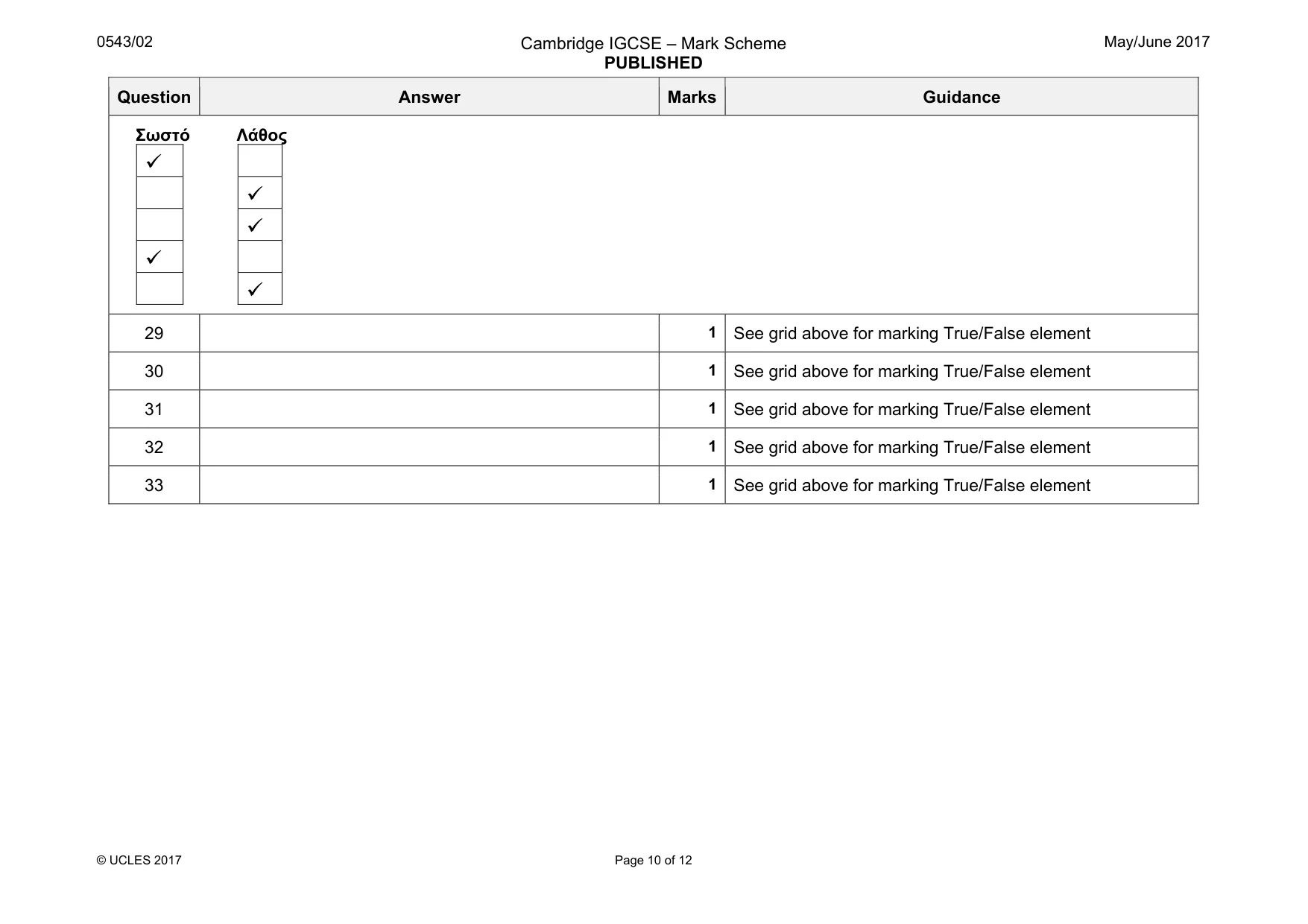 Mark scheme, page 10 of 12