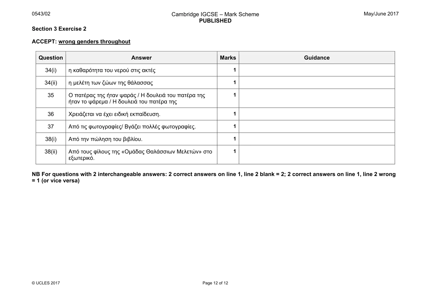 Mark scheme, page 12 of 12