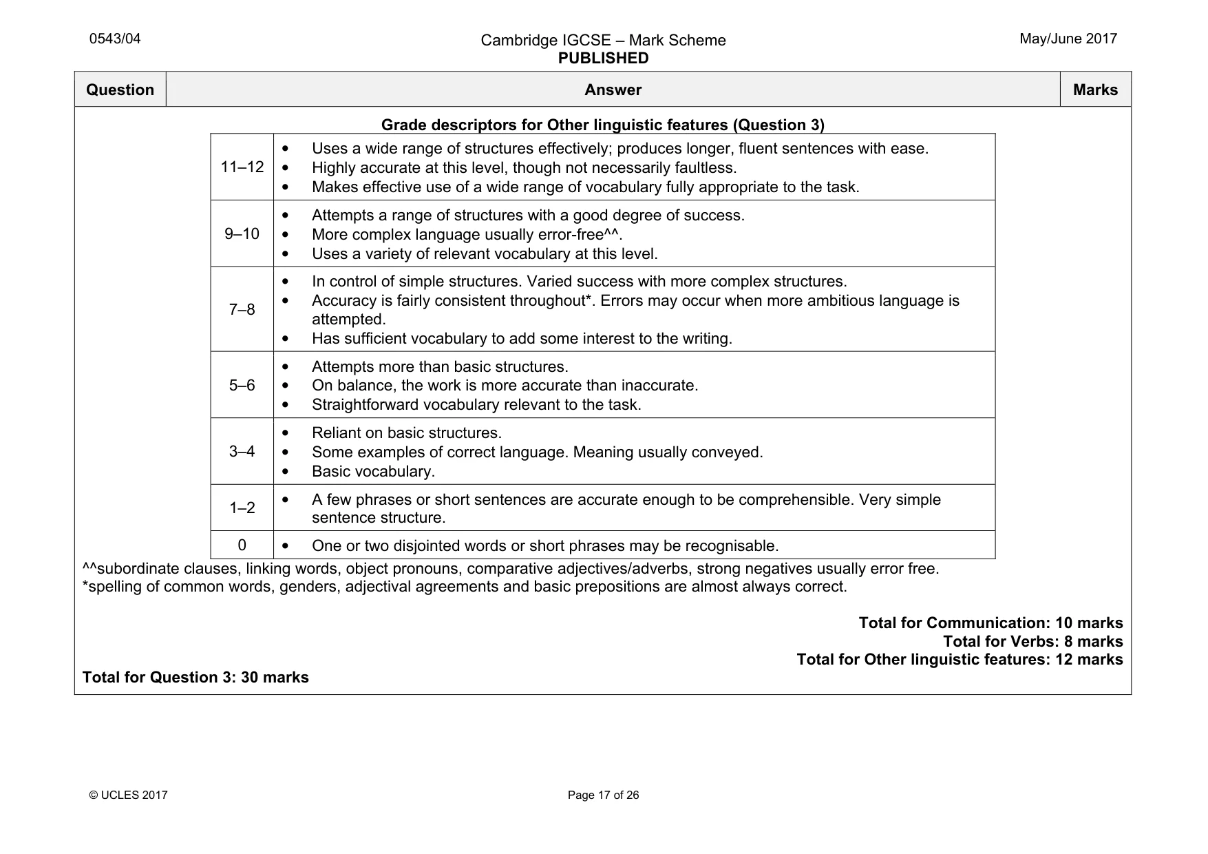 Mark scheme, page 17 of 26