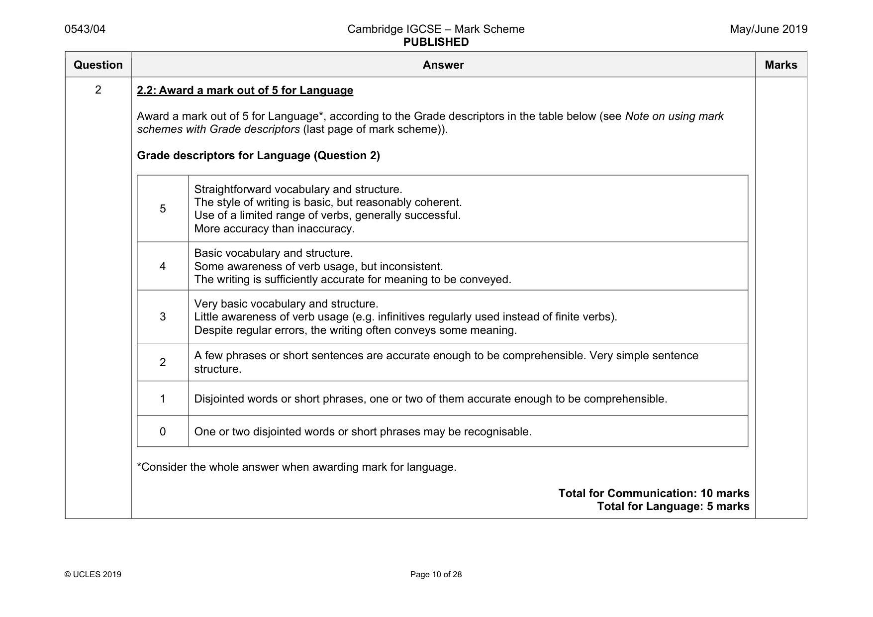 Mark scheme, page 10 of 28